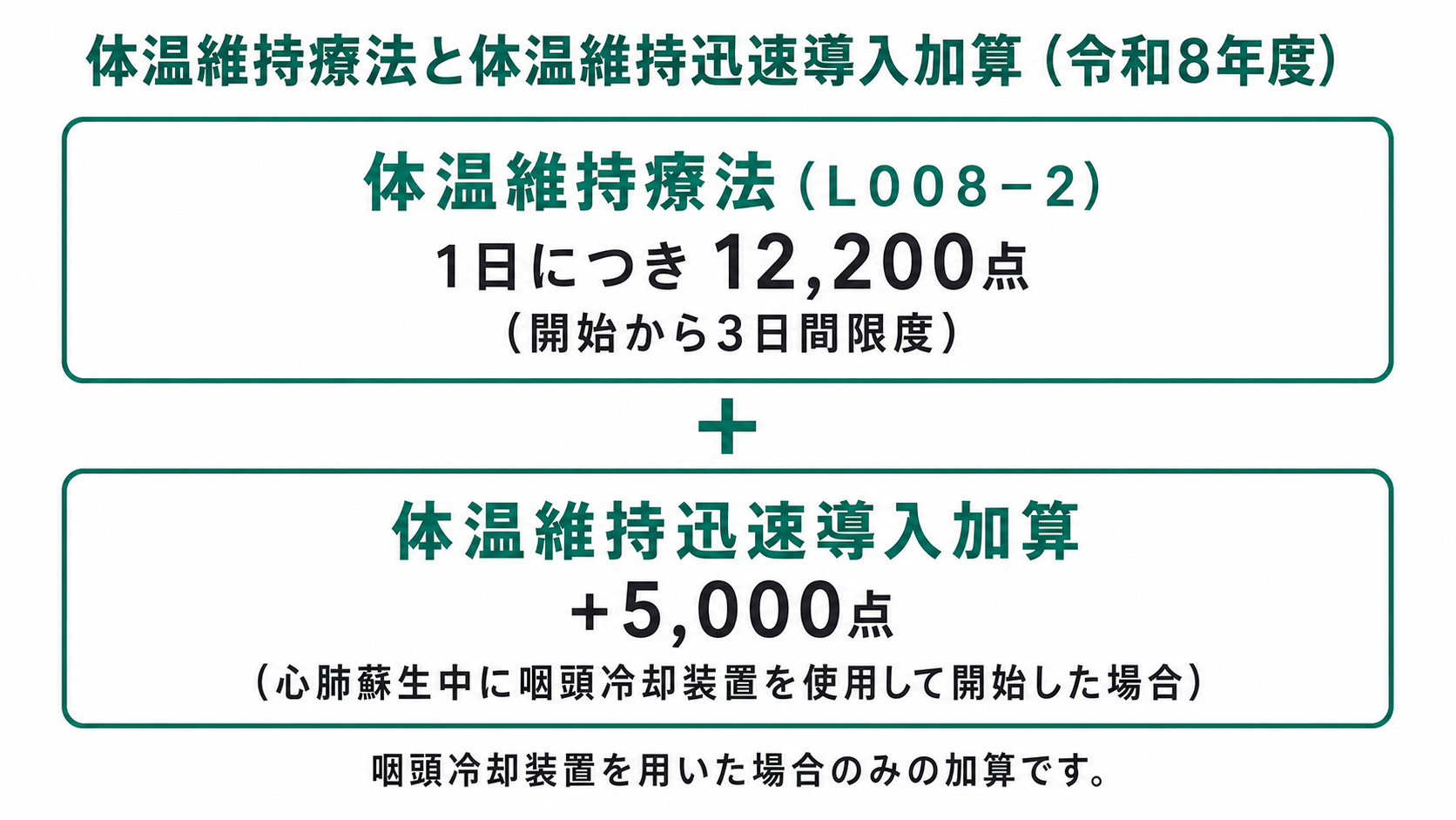 体温維持療法と体温維持迅速導入加算(令和8年度)