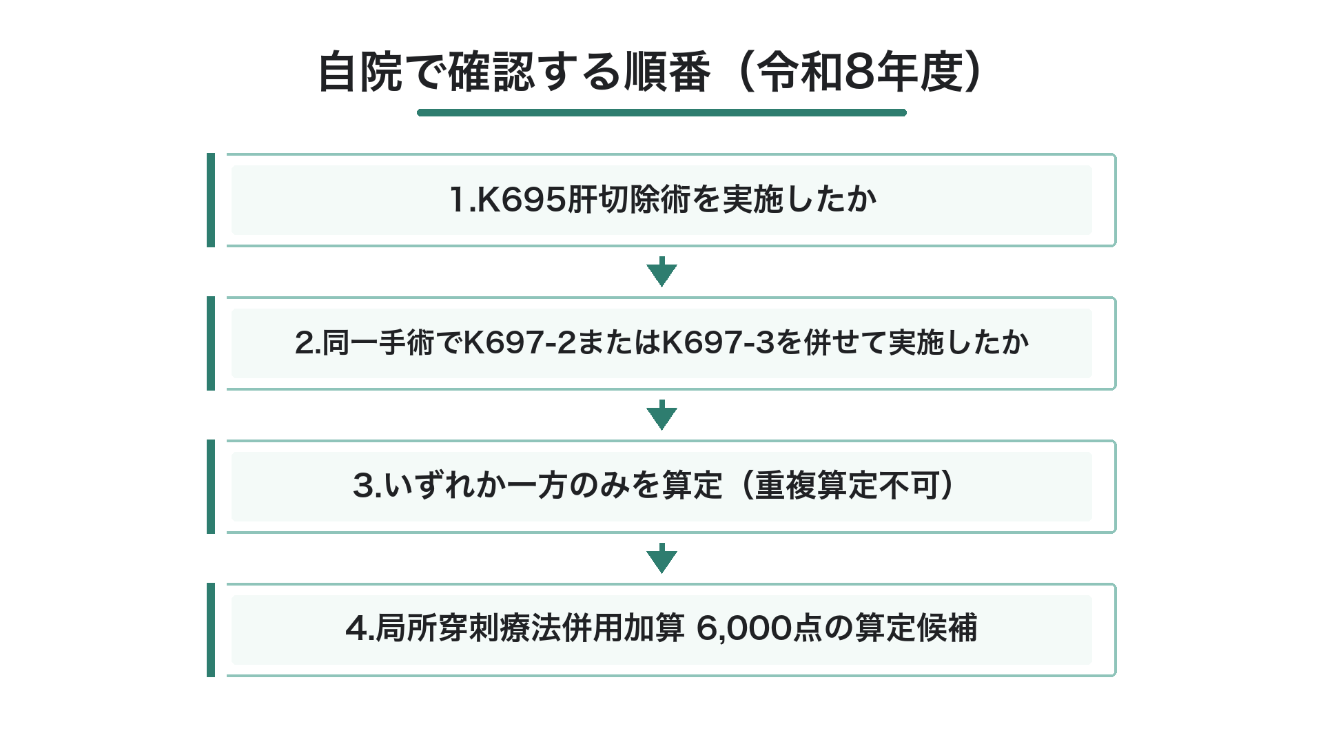 自院で確認する順番（令和8年度）