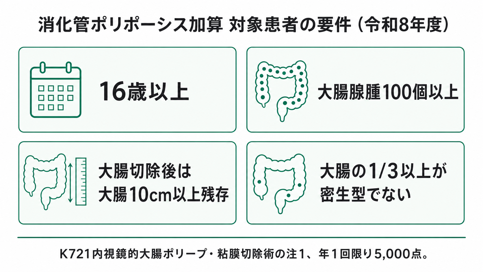 消化管ポリポーシス加算 対象患者の要件(令和8年度)