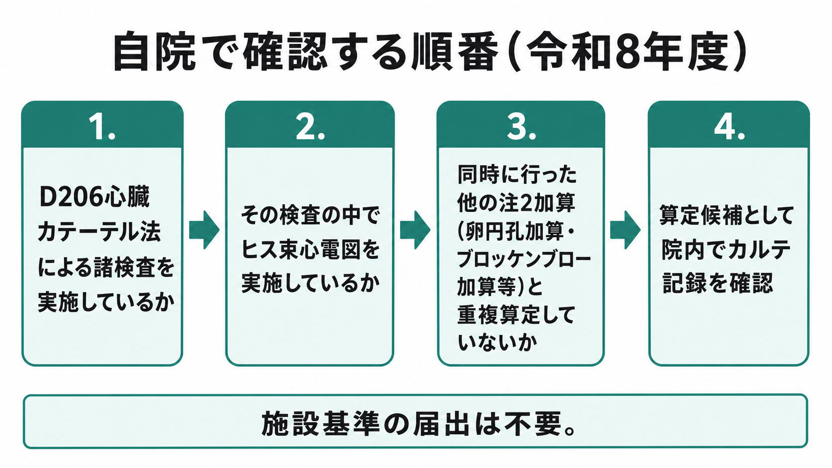 自院で確認する順番(令和8年度)