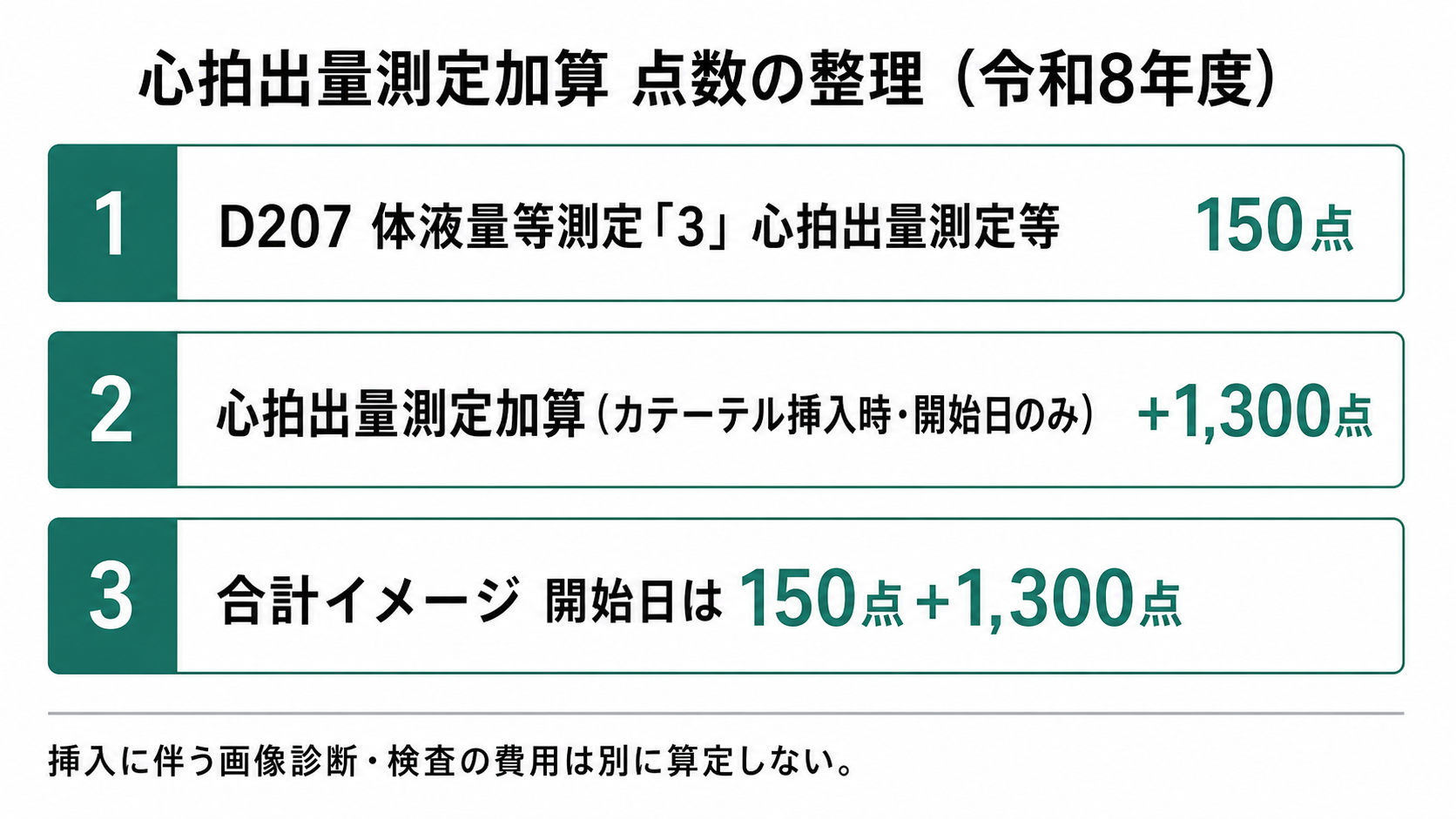 心拍出量測定加算 点数の整理（令和8年度）