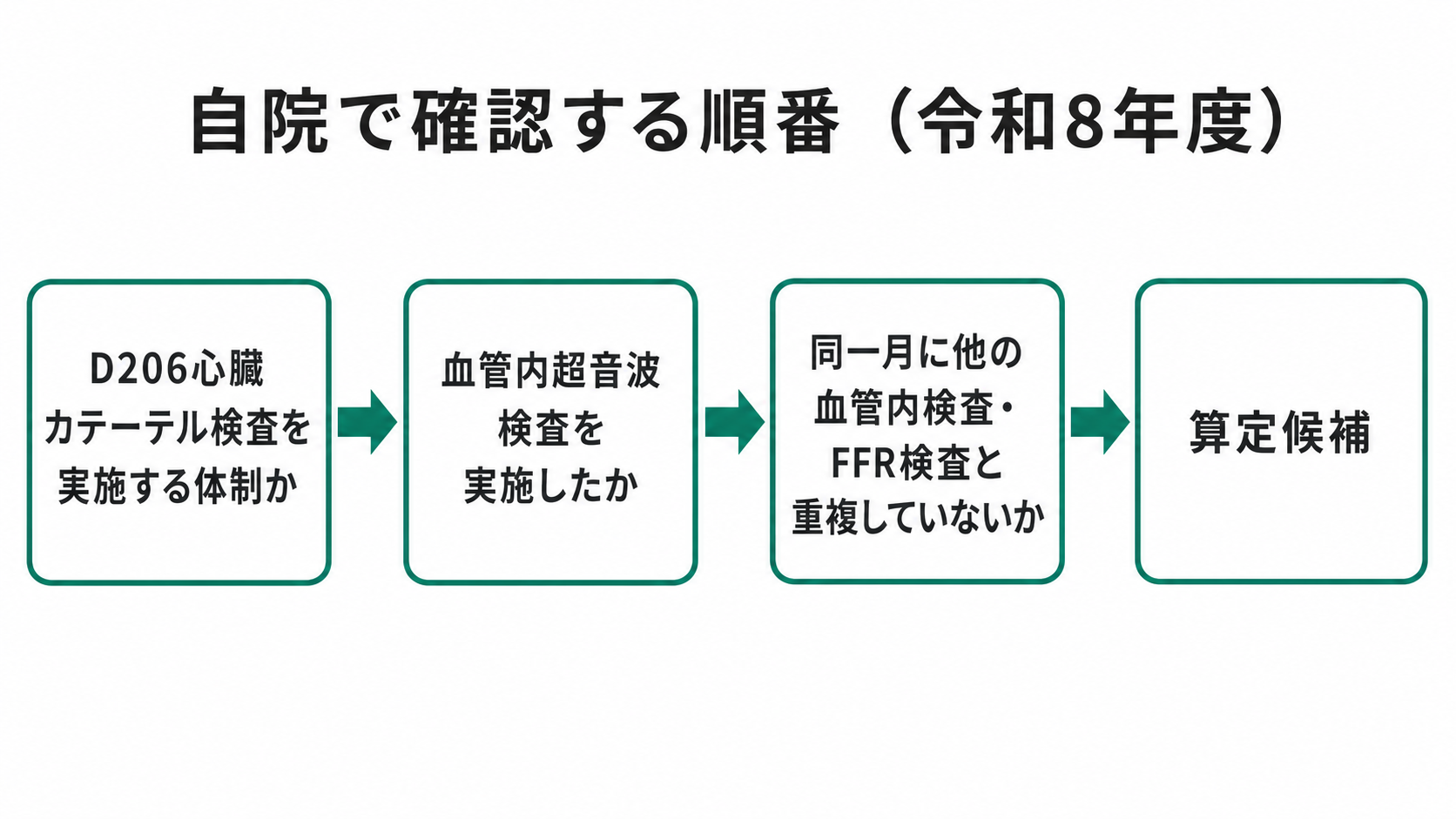 自院で確認する順番（令和8年度）