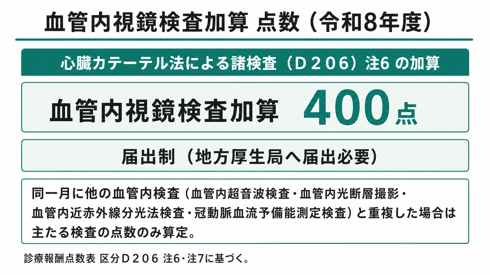 血管内視鏡検査加算 点数(令和8年度)