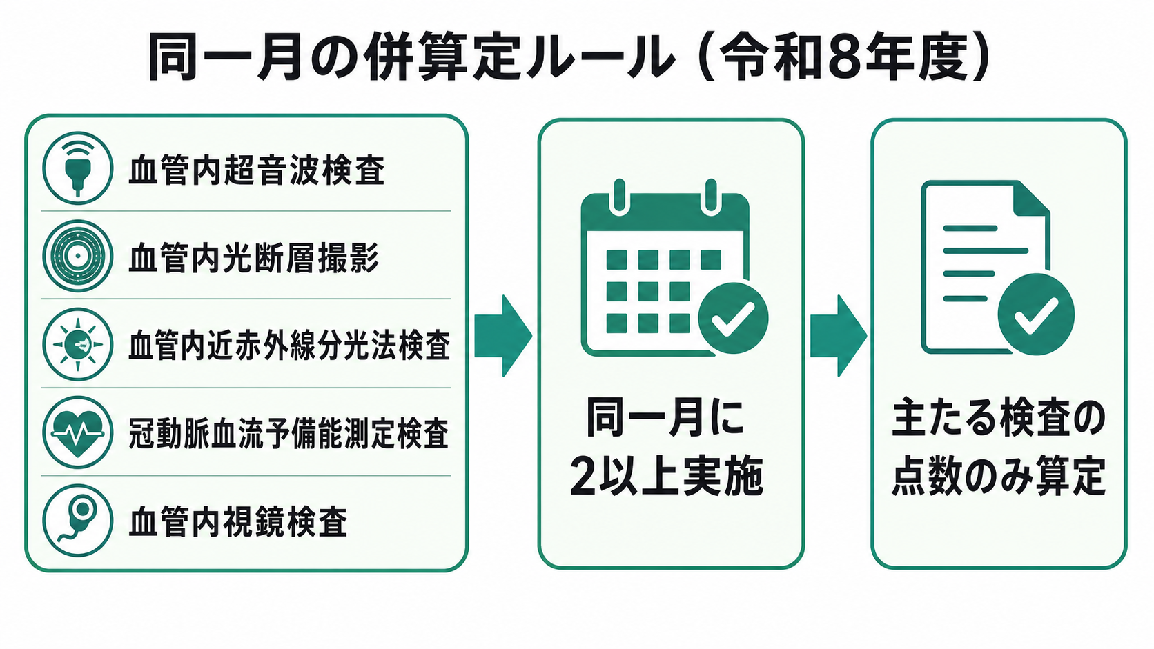 D206関連加算の併算定ルール(令和8年度)