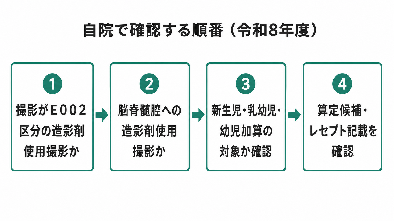 自院で確認する順番（令和8年度）