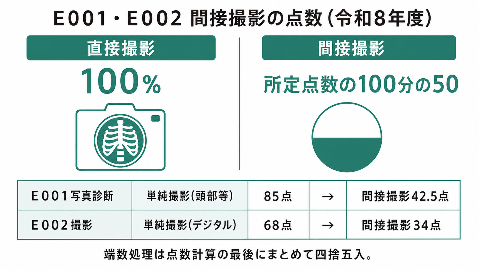 Ｅ００１・Ｅ００２ 間接撮影の点数（令和8年度）