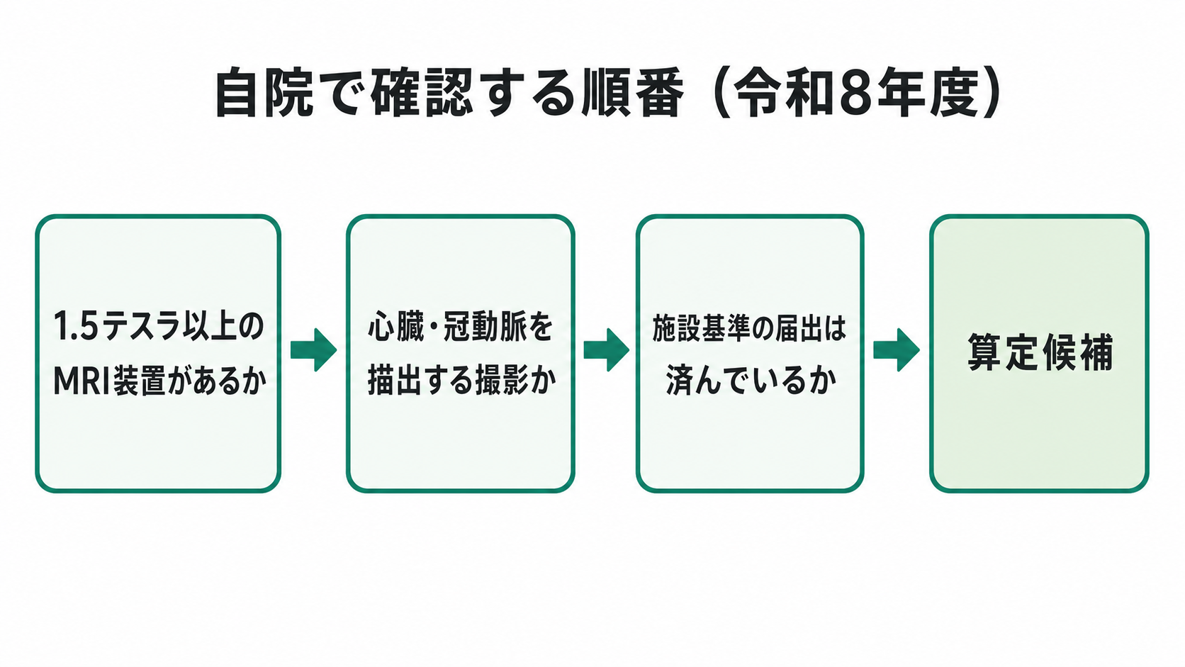 自院で確認する順番（令和8年度）