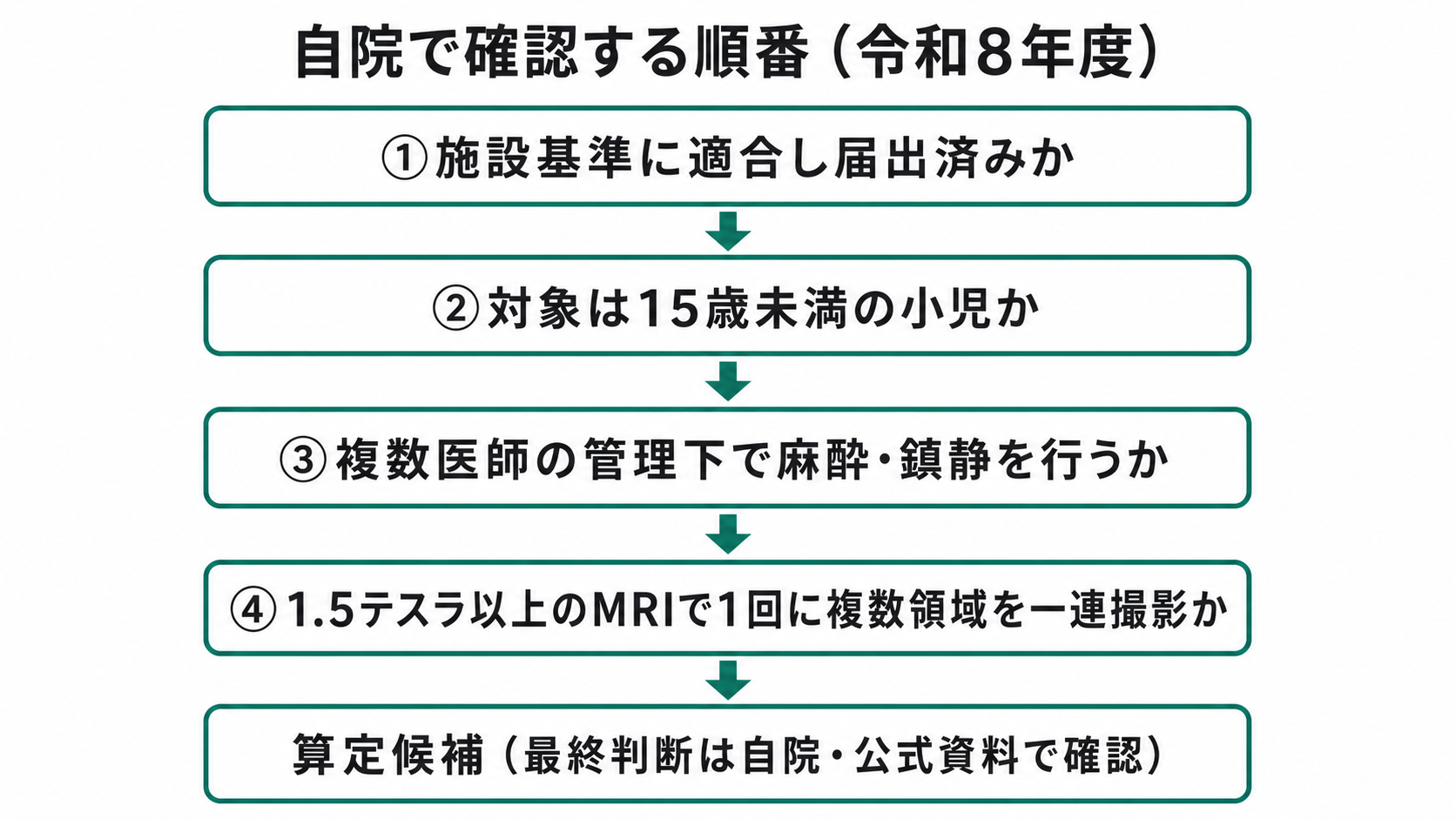 自院で確認する順番（令和8年度）