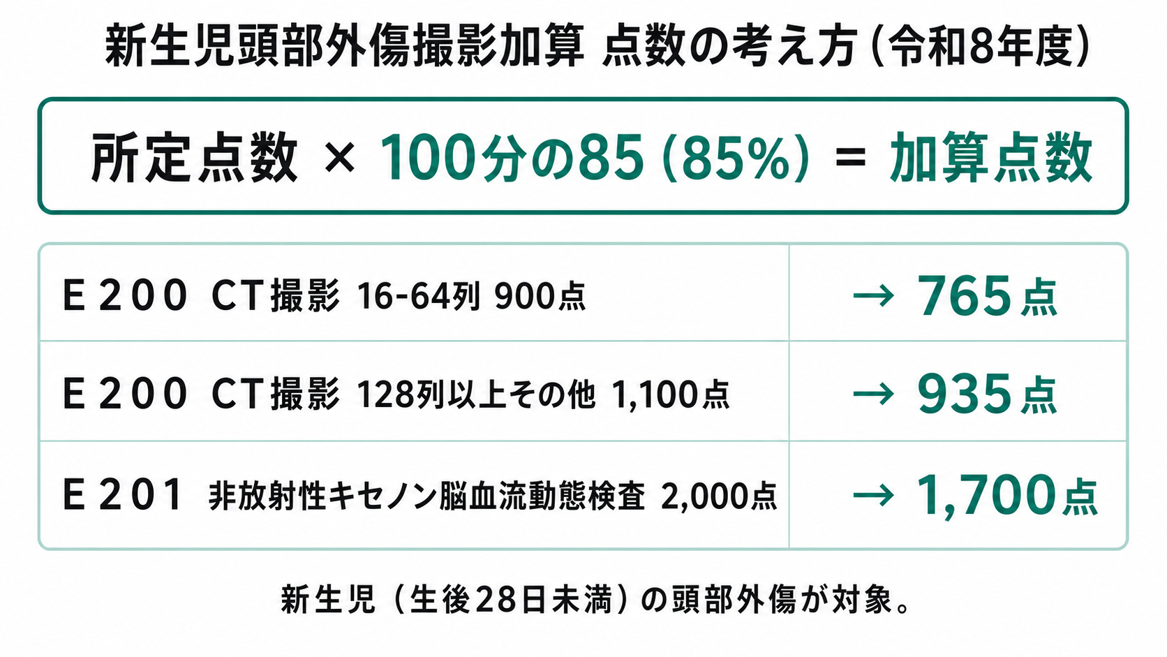 新生児頭部外傷撮影加算 点数の考え方（令和8年度）