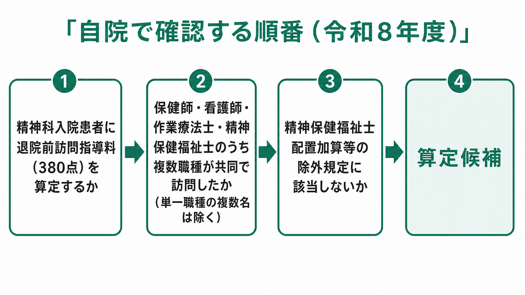 自院で確認する順番(令和8年度)