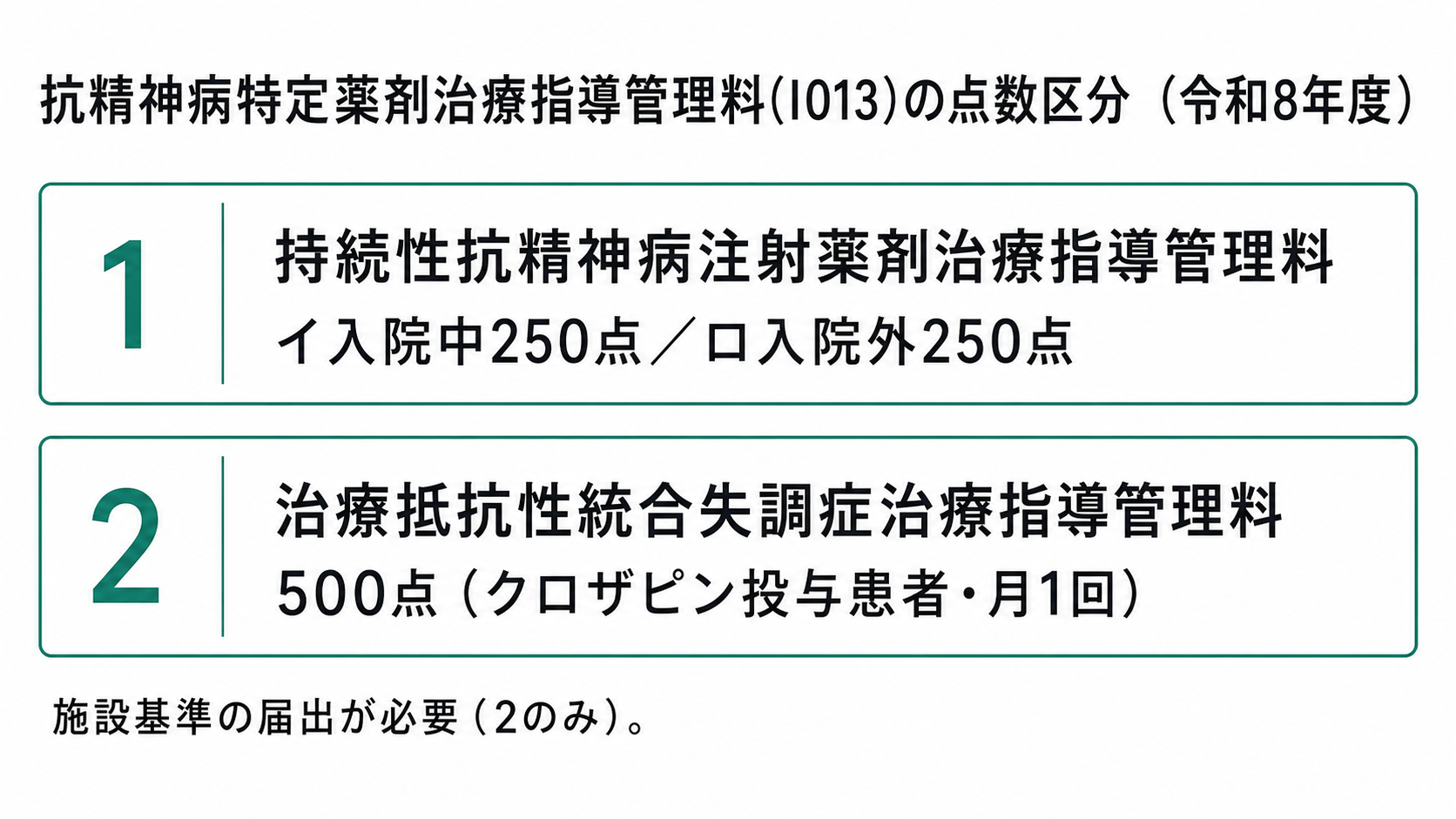 抗精神病特定薬剤治療指導管理料(I013)の点数区分(令和8年度)