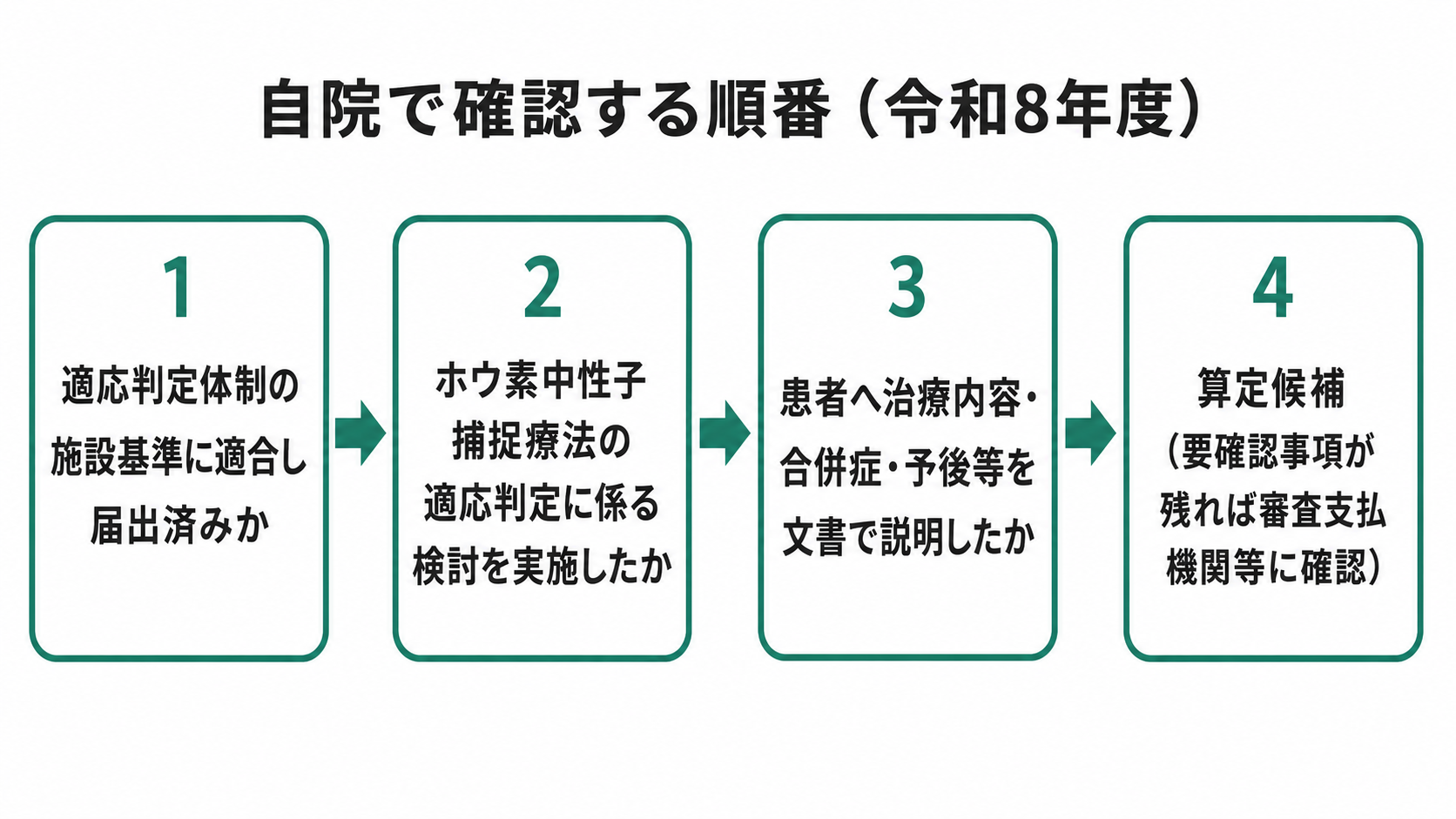 自院で確認する順番(令和8年度)