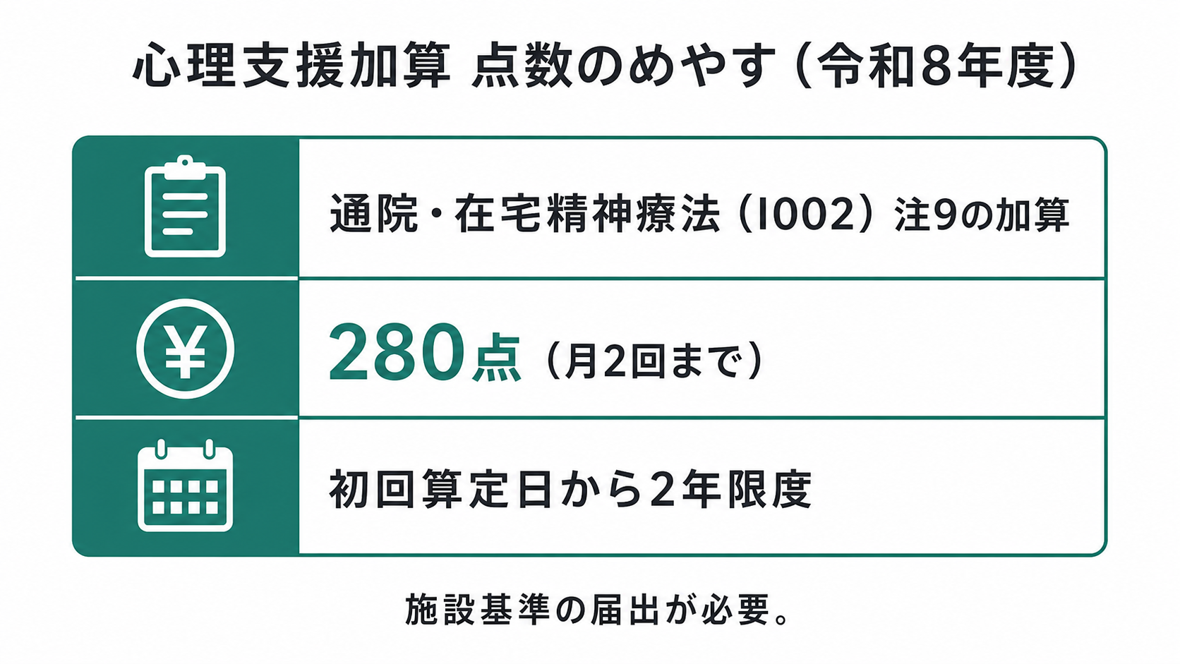 心理支援加算 点数のめやす（令和8年度）