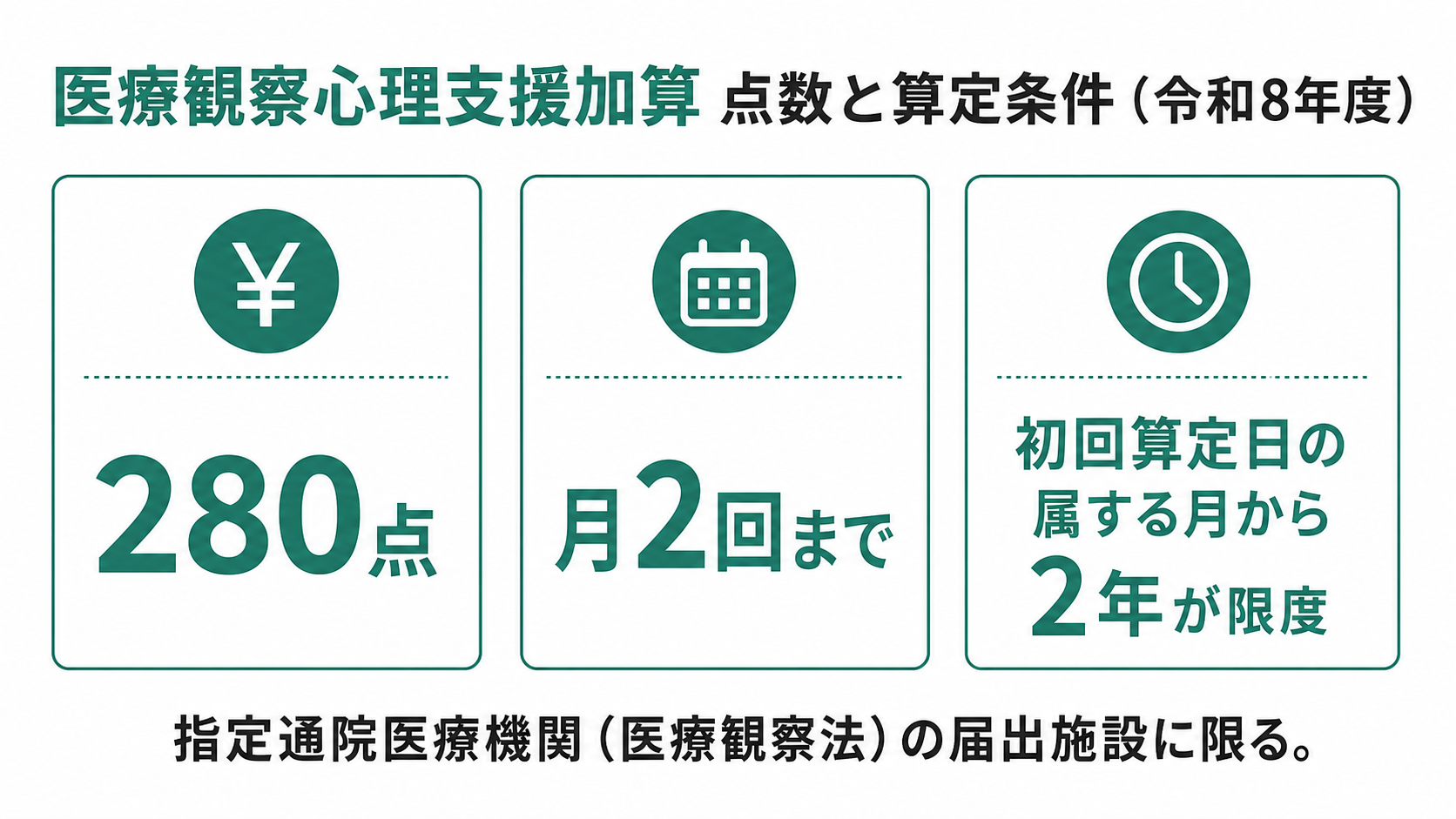 医療観察心理支援加算 点数と算定条件（令和8年度）