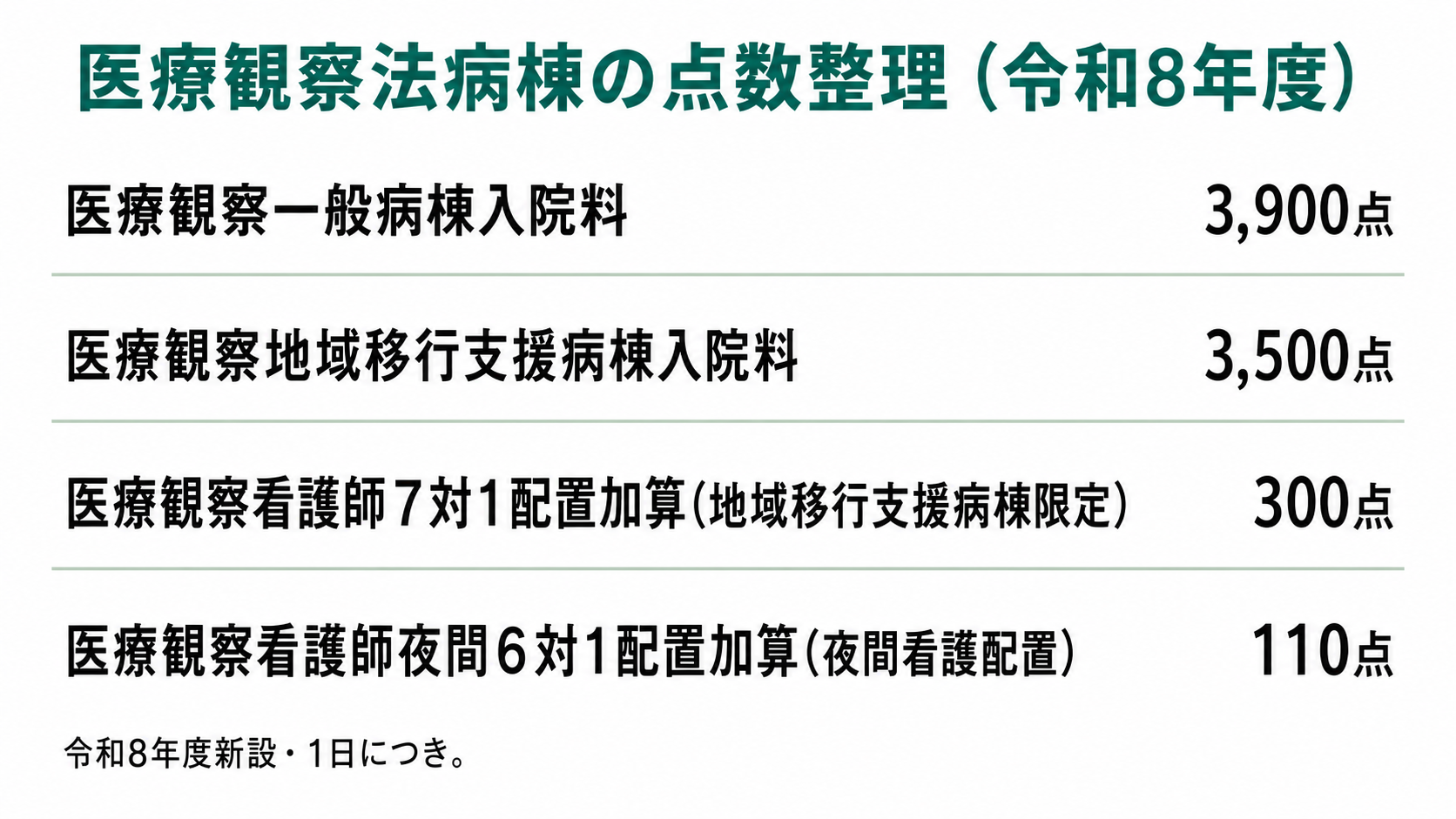 医療観察法病棟の点数整理(令和8年度)
