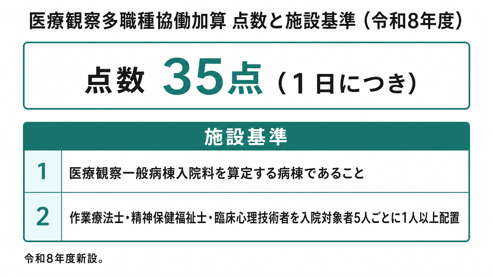 医療観察多職種協働加算 点数と施設基準（令和8年度）