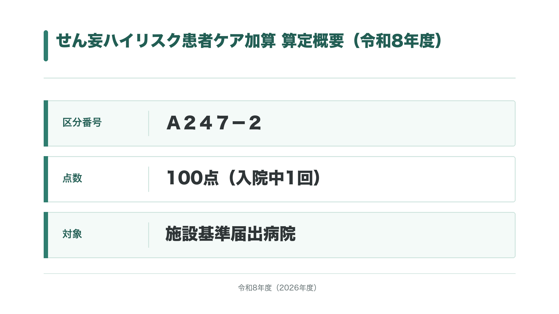 せん妄ハイリスク患者ケア加算 算定概要（令和8年度）