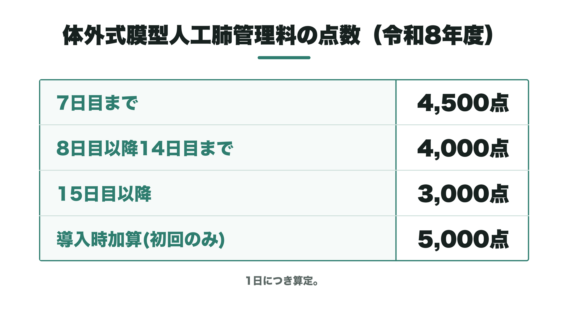 体外式膜型人工肺管理料の点数(令和8年度)
