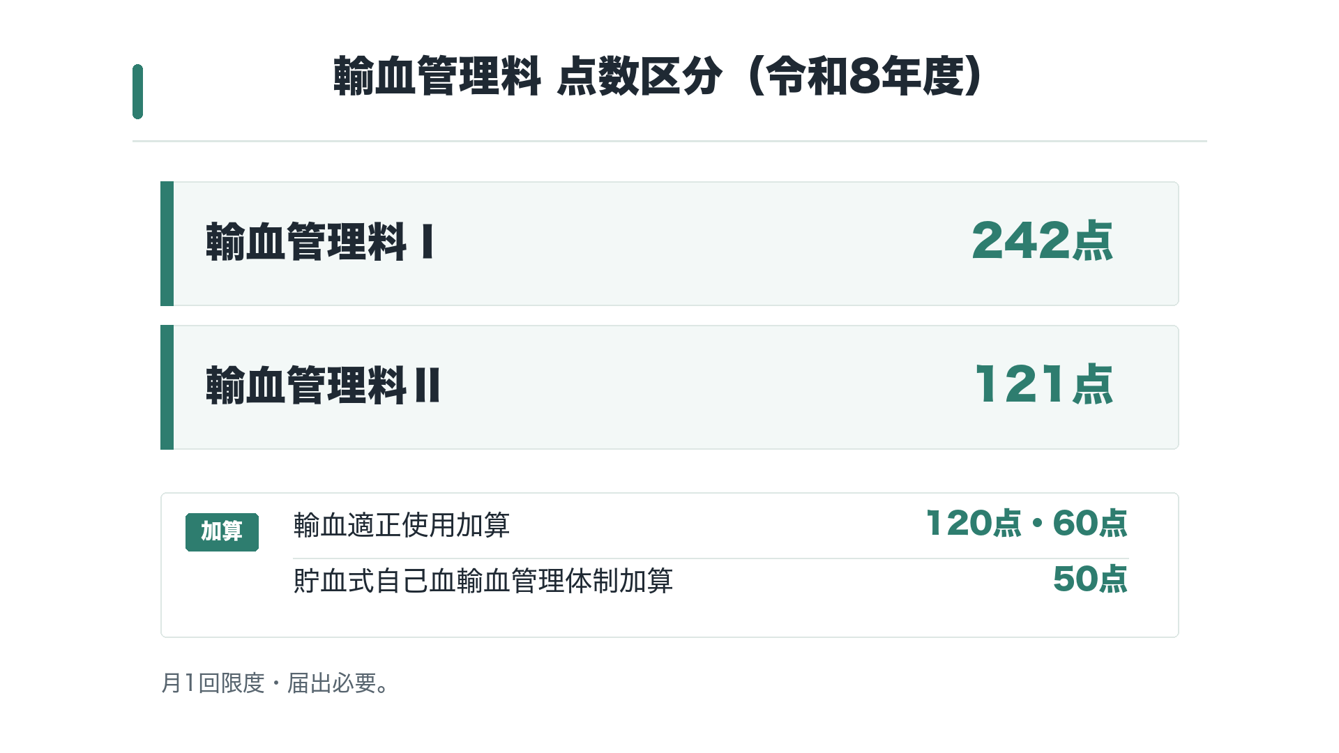 輸血管理料 点数区分(令和8年度)