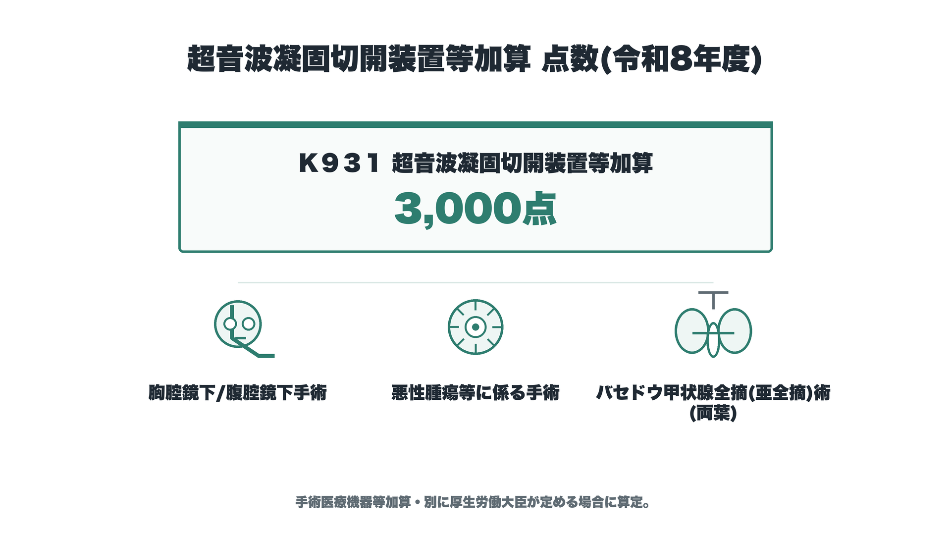 超音波凝固切開装置等加算の点数（令和8年度）