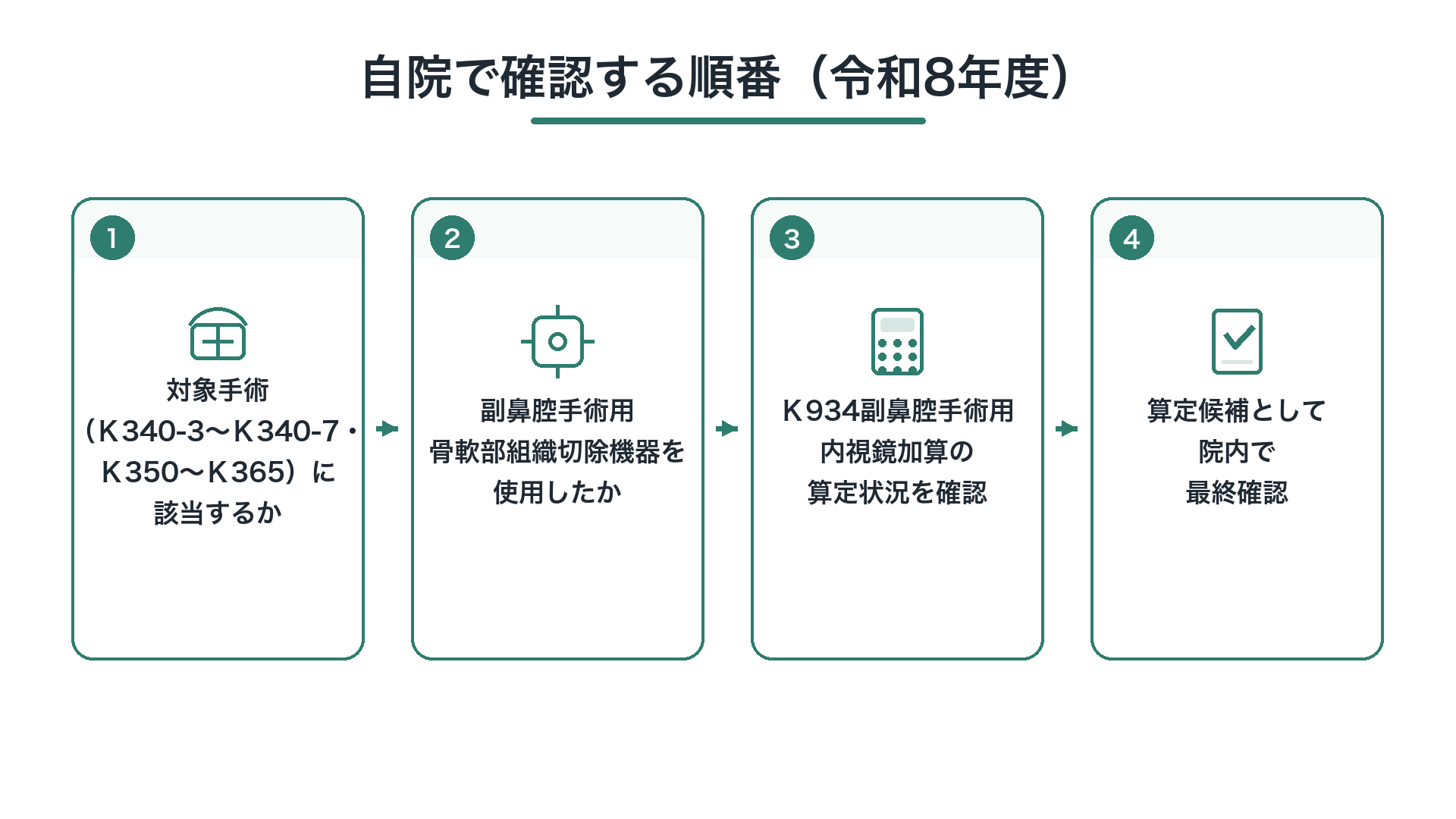 自院で確認する順番（令和8年度）