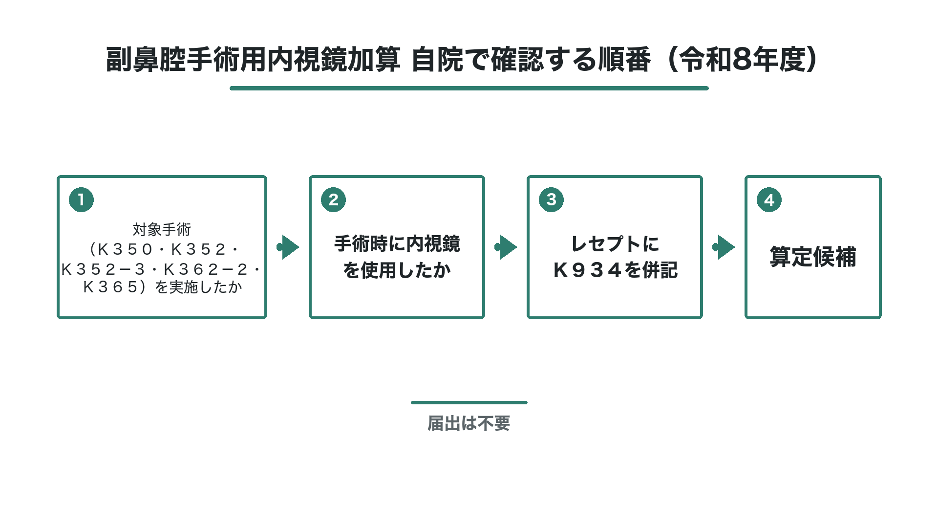 自院で確認する順番（Ｋ９３４・令和8年度）