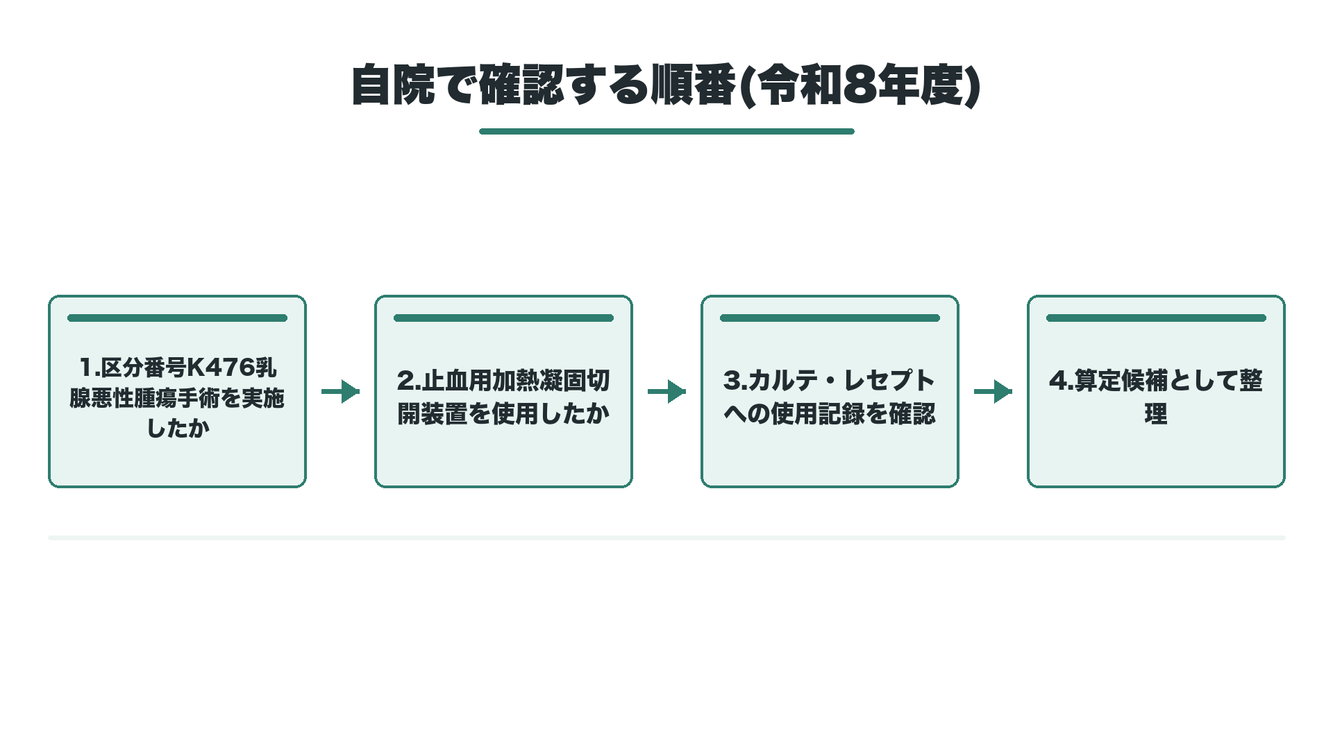 自院で確認する順番(令和8年度)