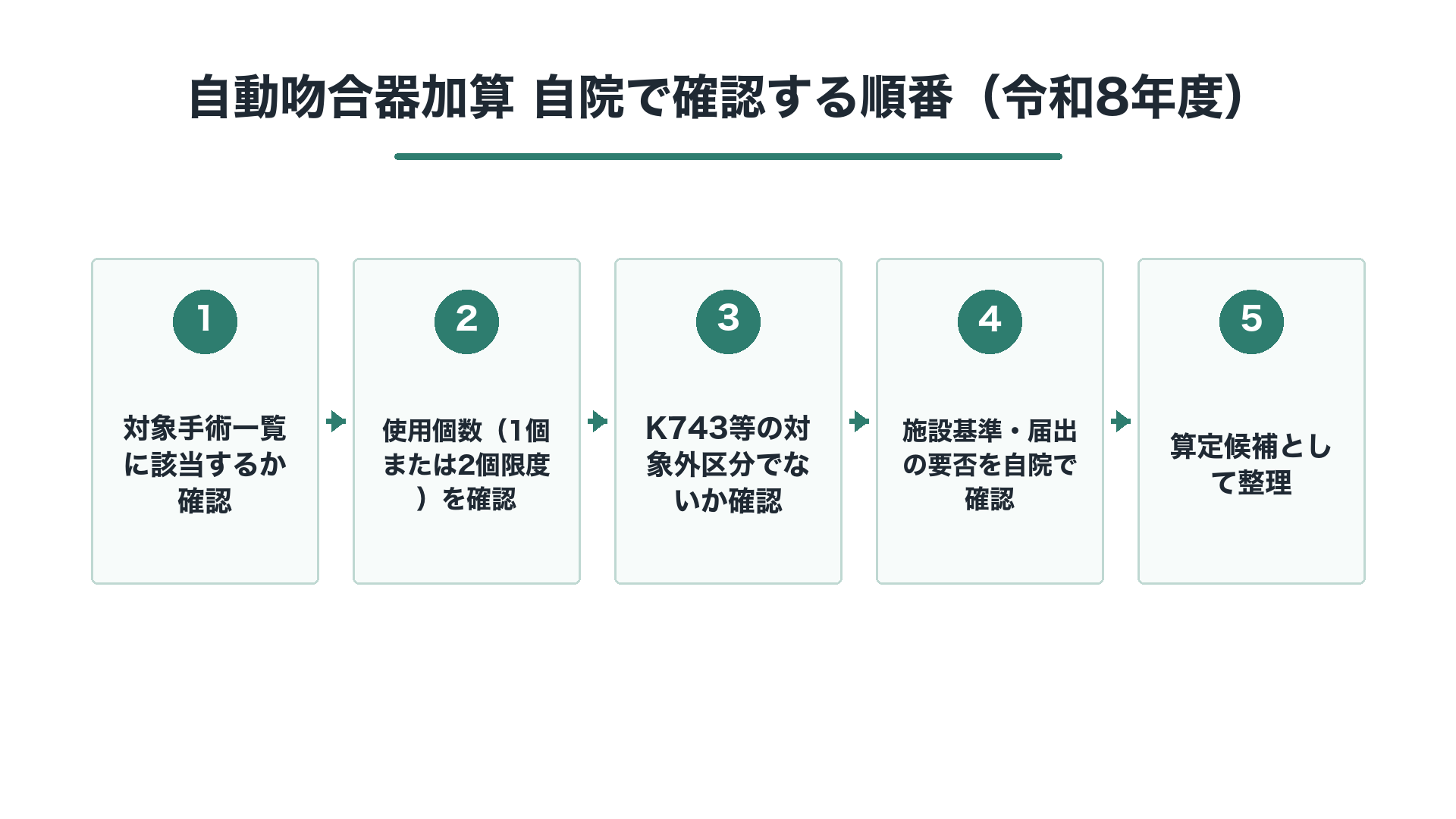 自動吻合器加算 自院で確認する順番（令和8年度）