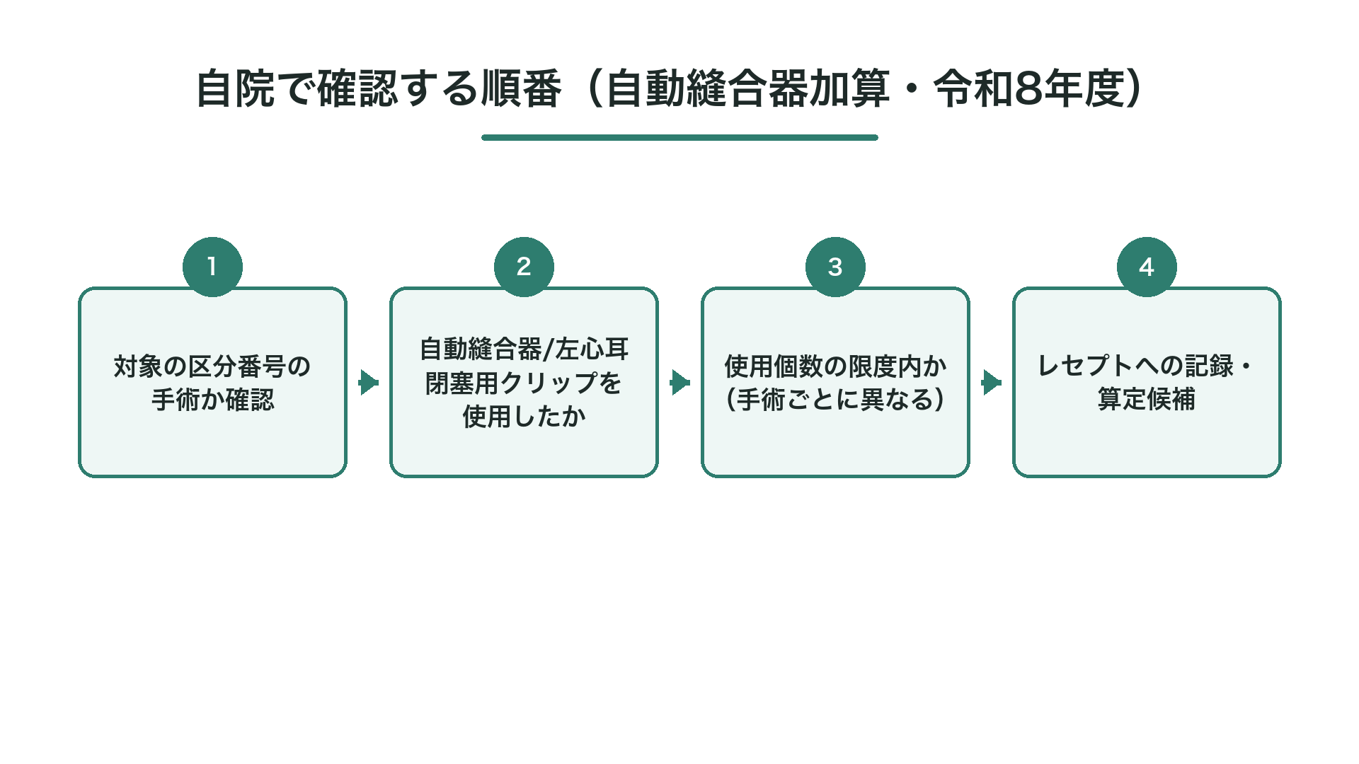 自院で確認する順番（自動縫合器加算・令和8年度）