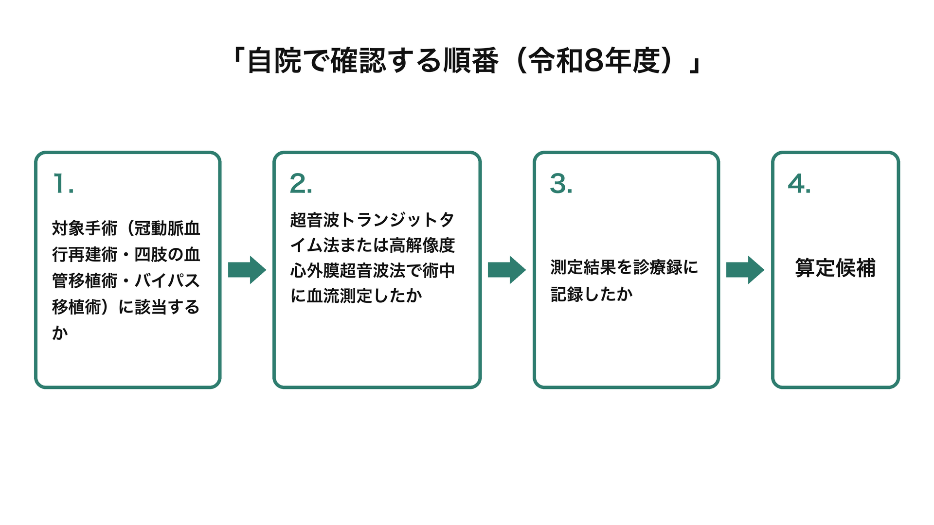 自院で確認する順番(令和8年度)