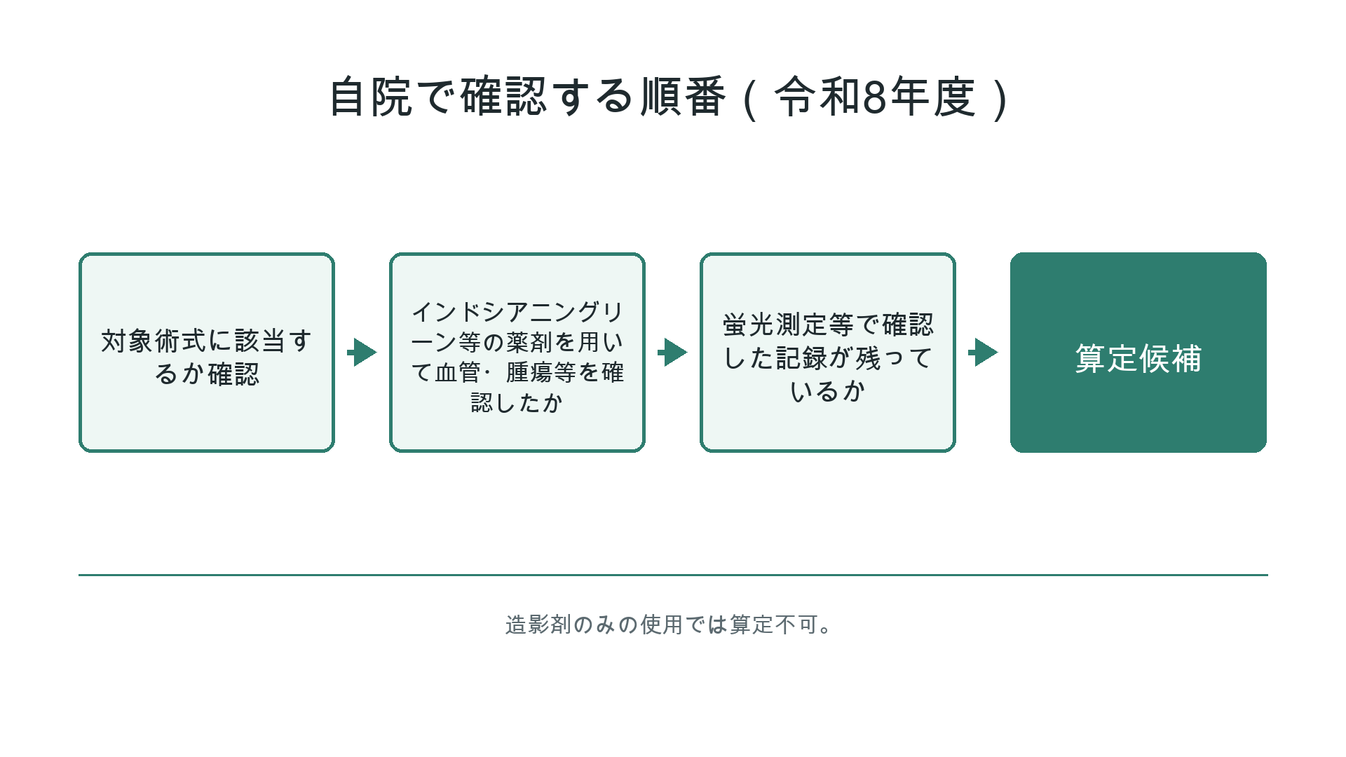 自院で確認する順番のフロー(令和8年度)