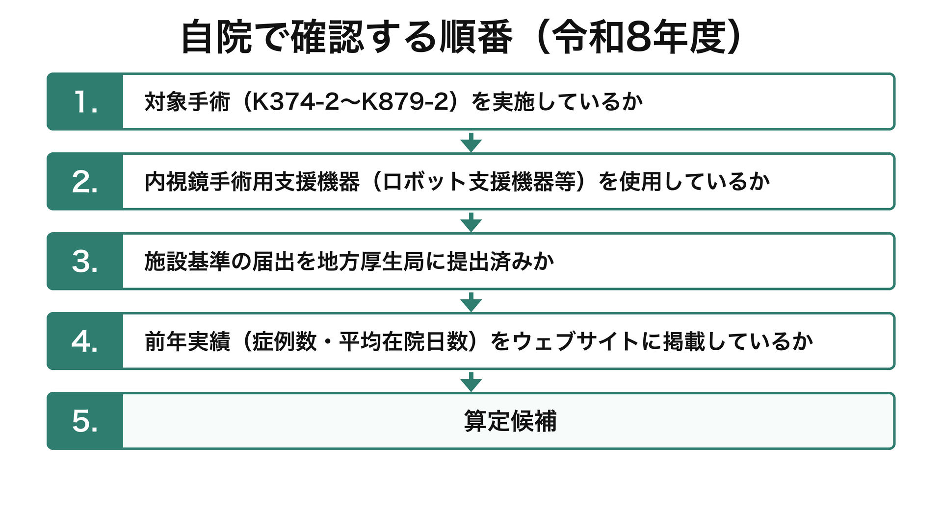 自院で確認する順番(令和8年度)