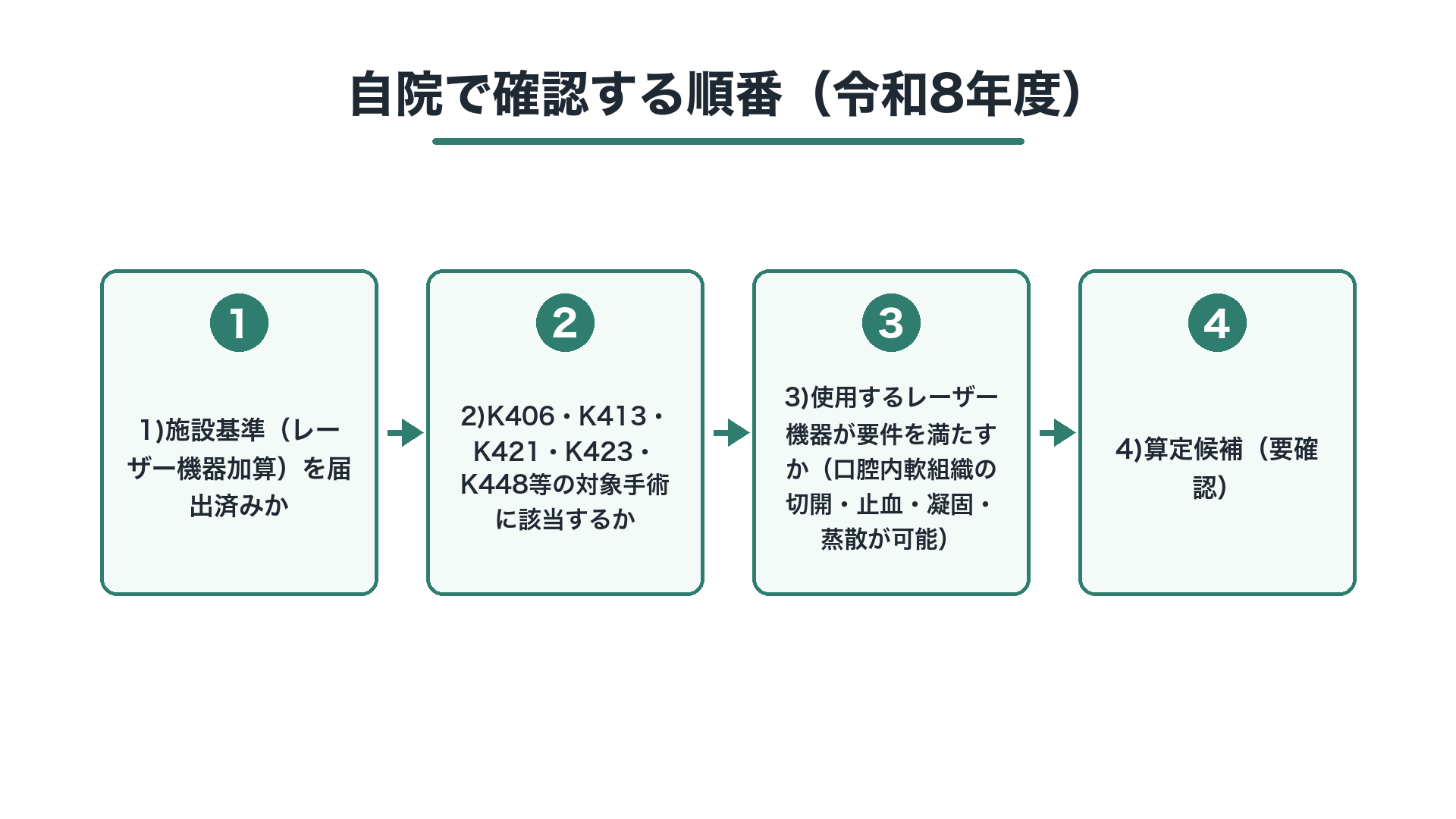 自院で確認する順番(令和8年度)