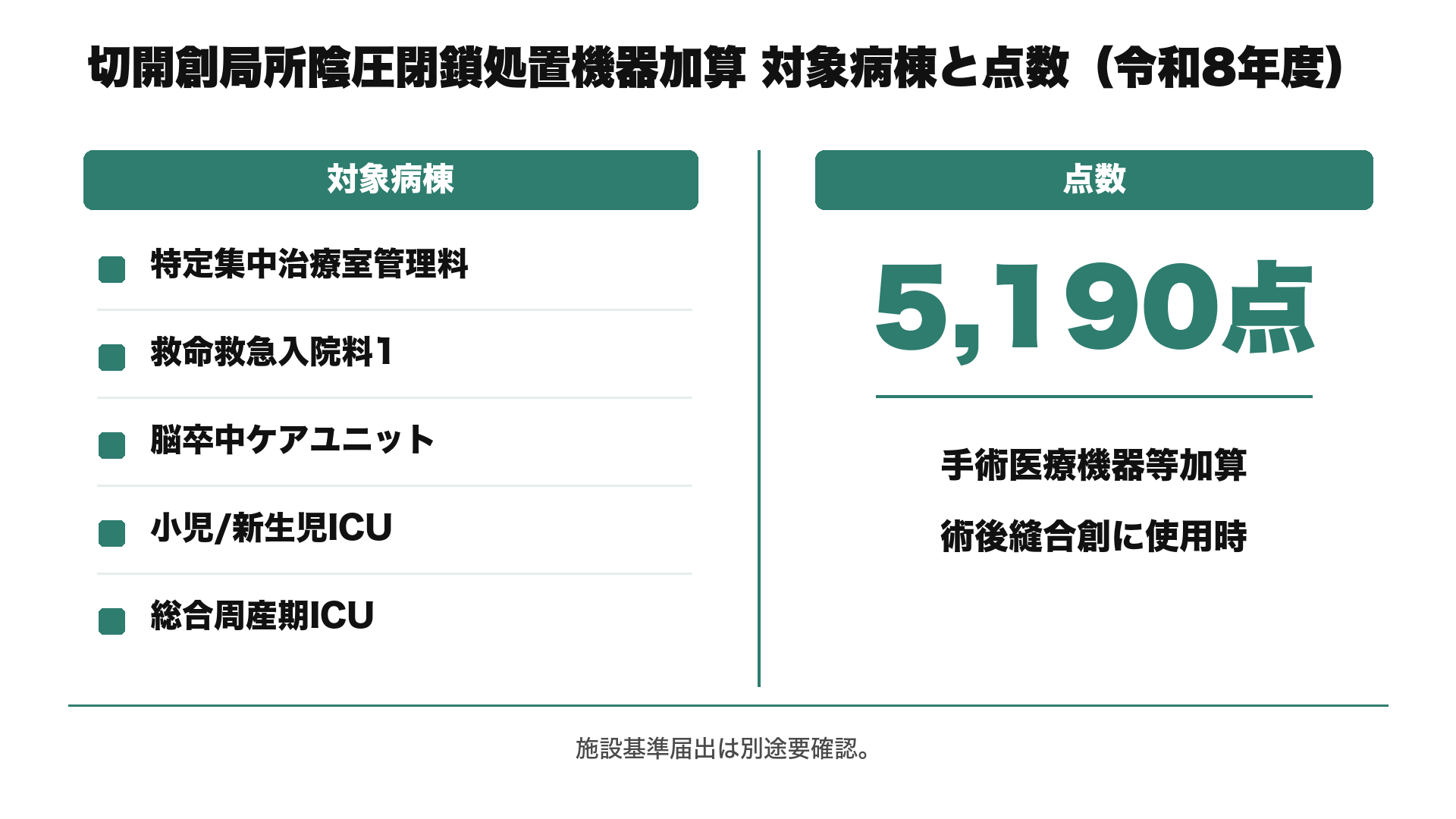 切開創局所陰圧閉鎖処置機器加算 対象病棟と点数(令和8年度)