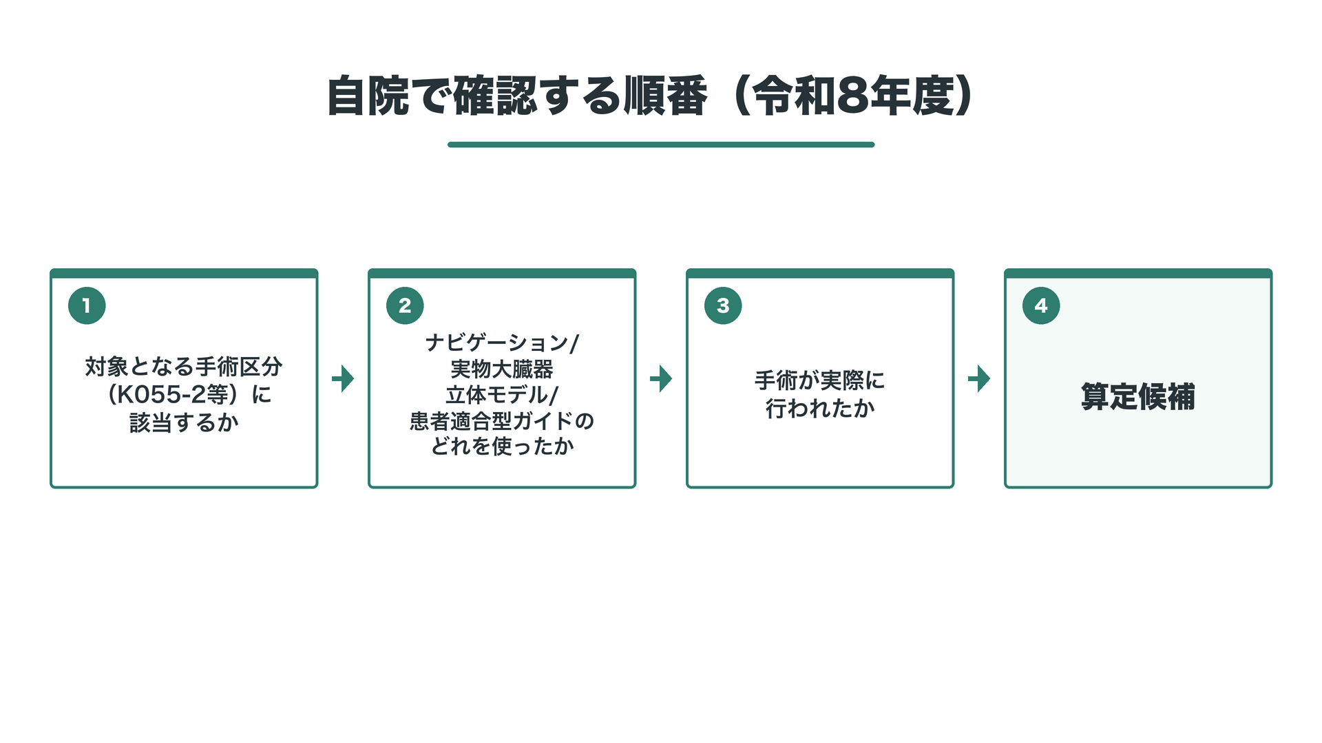 自院で確認する順番（令和8年度）