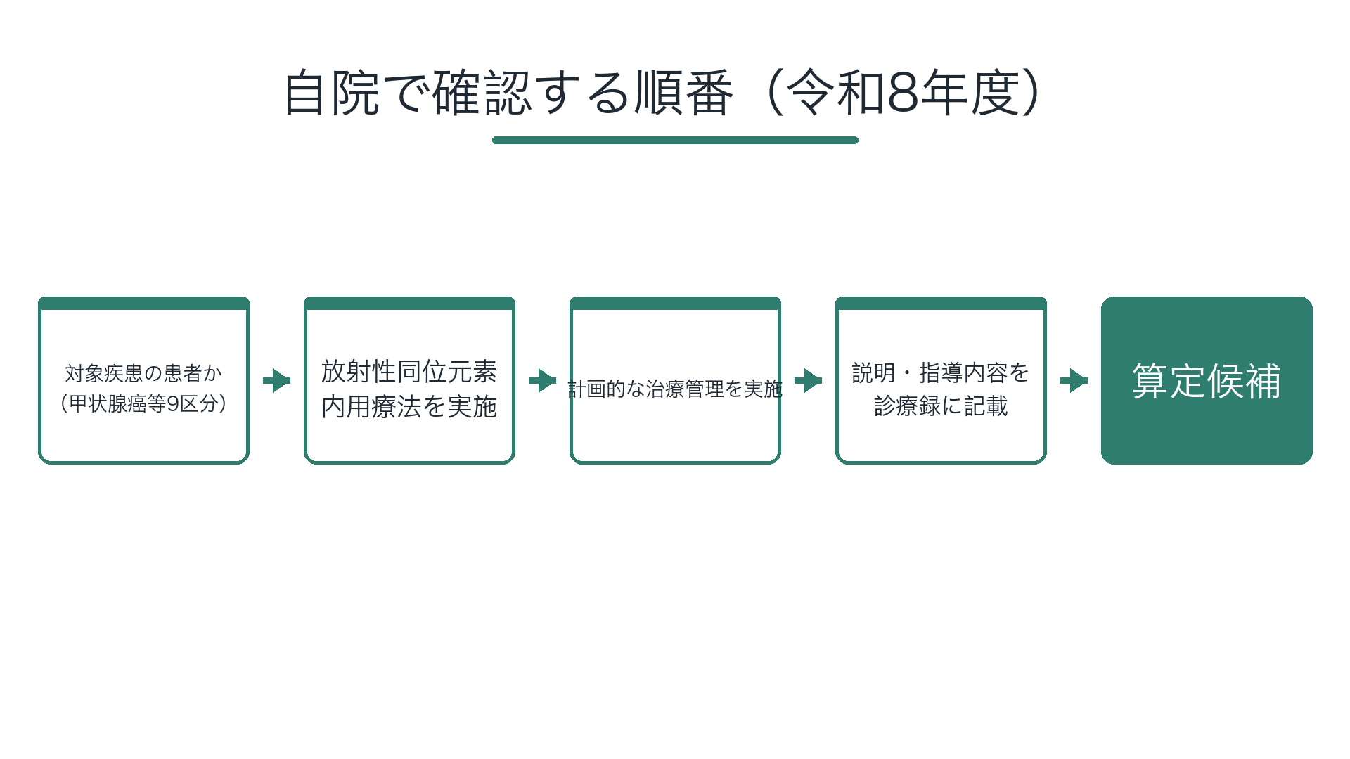 自院で確認する順番（令和8年度）