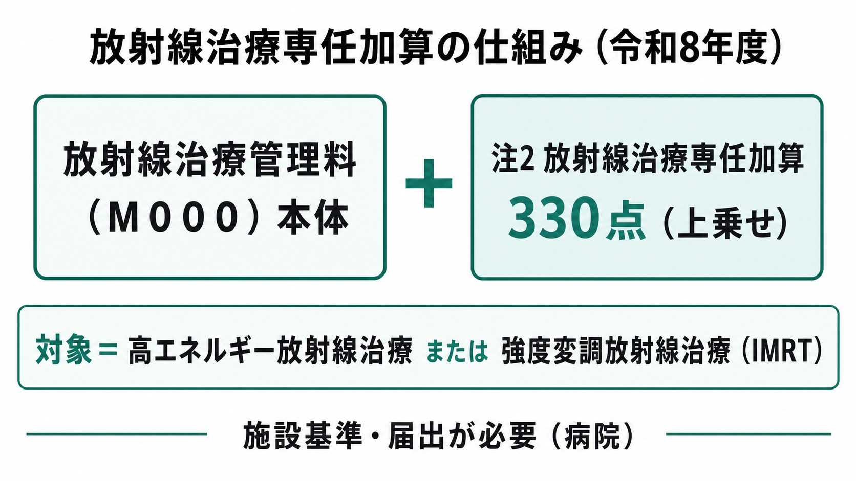 放射線治療専任加算の仕組み(令和8年度)