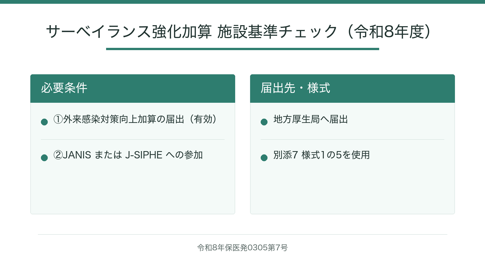 サーベイランス強化加算 施設基準チェック(令和8年度)