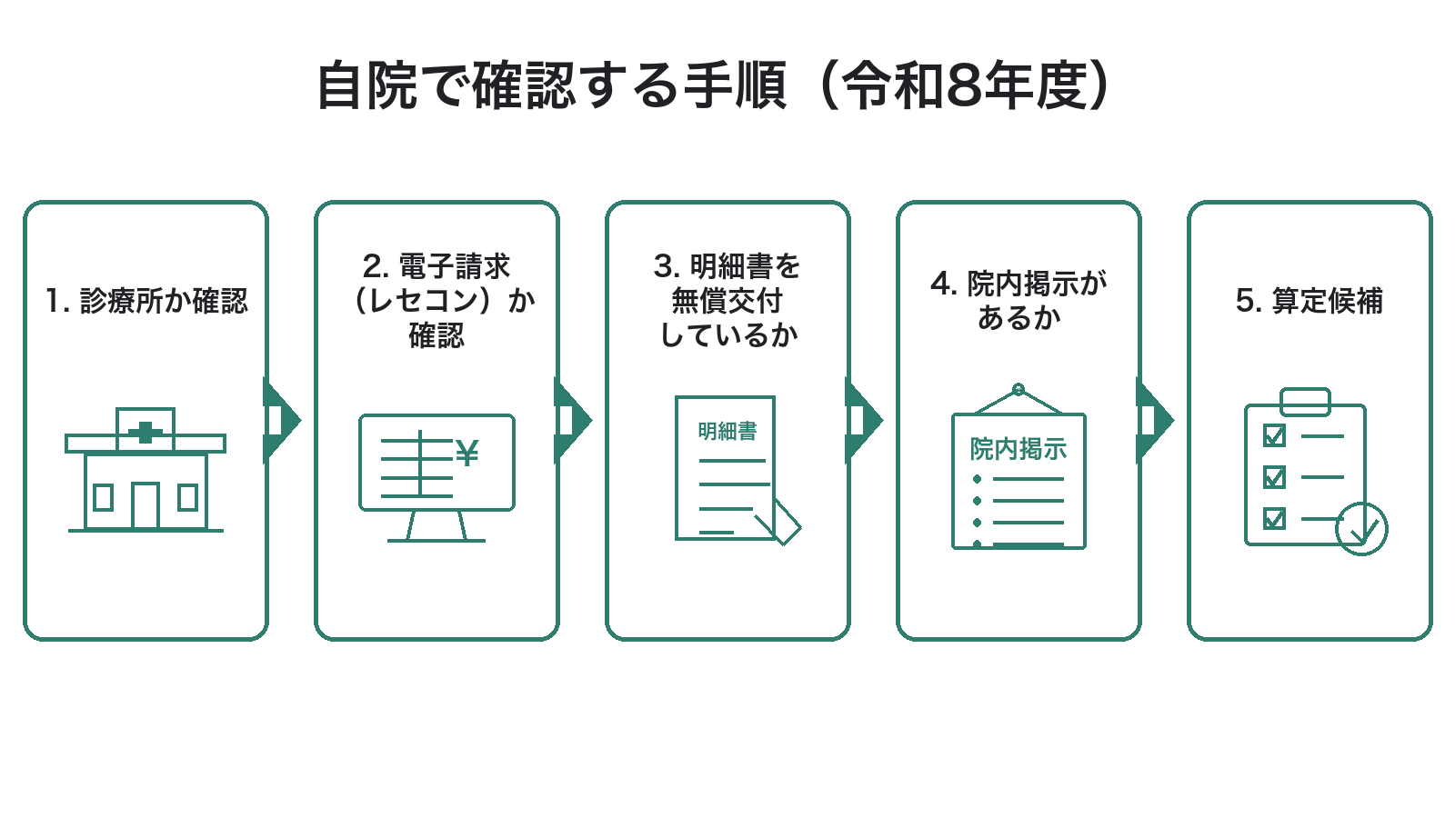 自院で確認する手順（令和8年度）