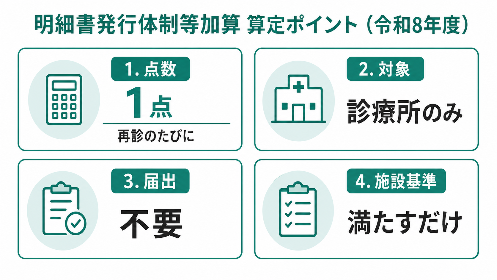明細書発行体制等加算 算定ポイント（令和8年度）