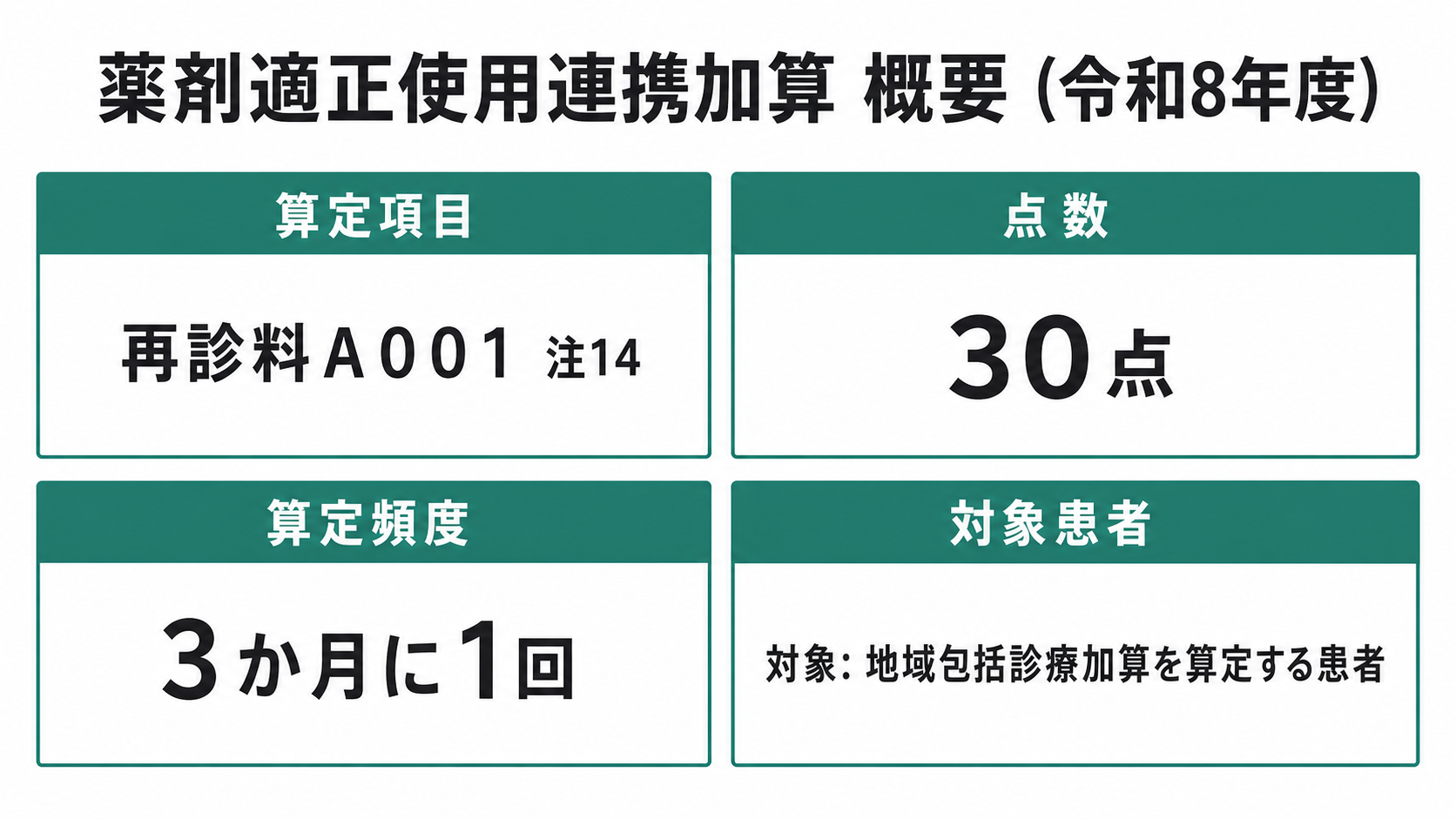 薬剤適正使用連携加算 概要(令和8年度)