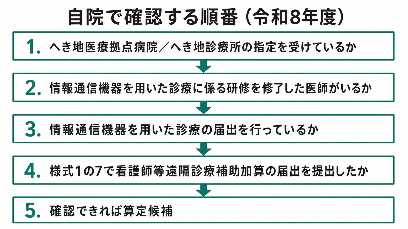 自院で確認する順番（令和8年度）