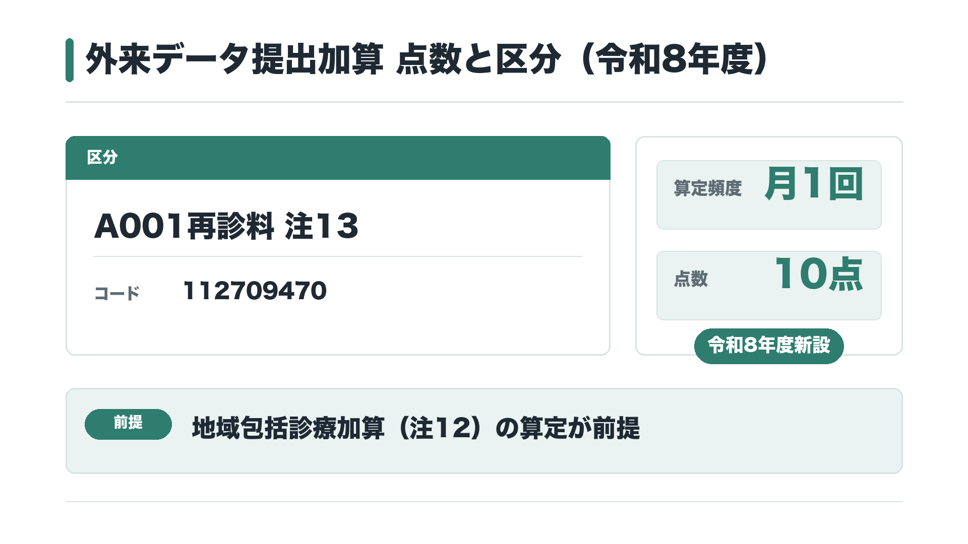 外来データ提出加算 点数と区分（令和8年度）