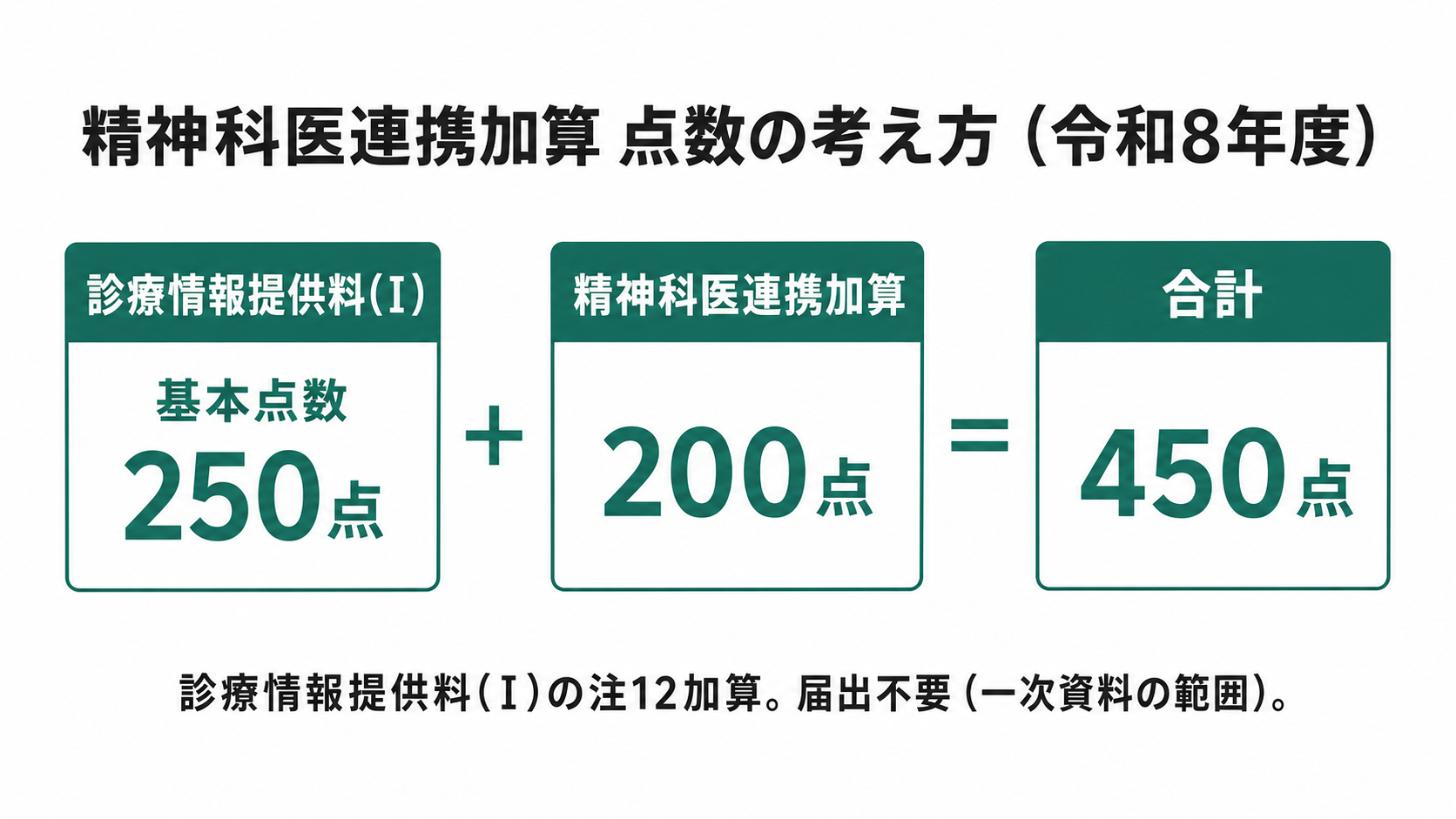 精神科医連携加算 点数の考え方(令和8年度)