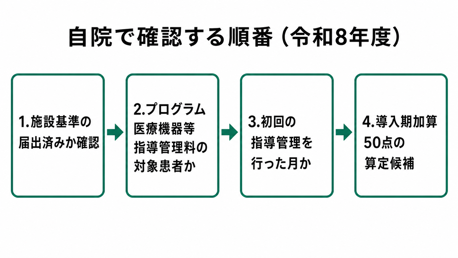 自院で確認する順番（令和8年度）