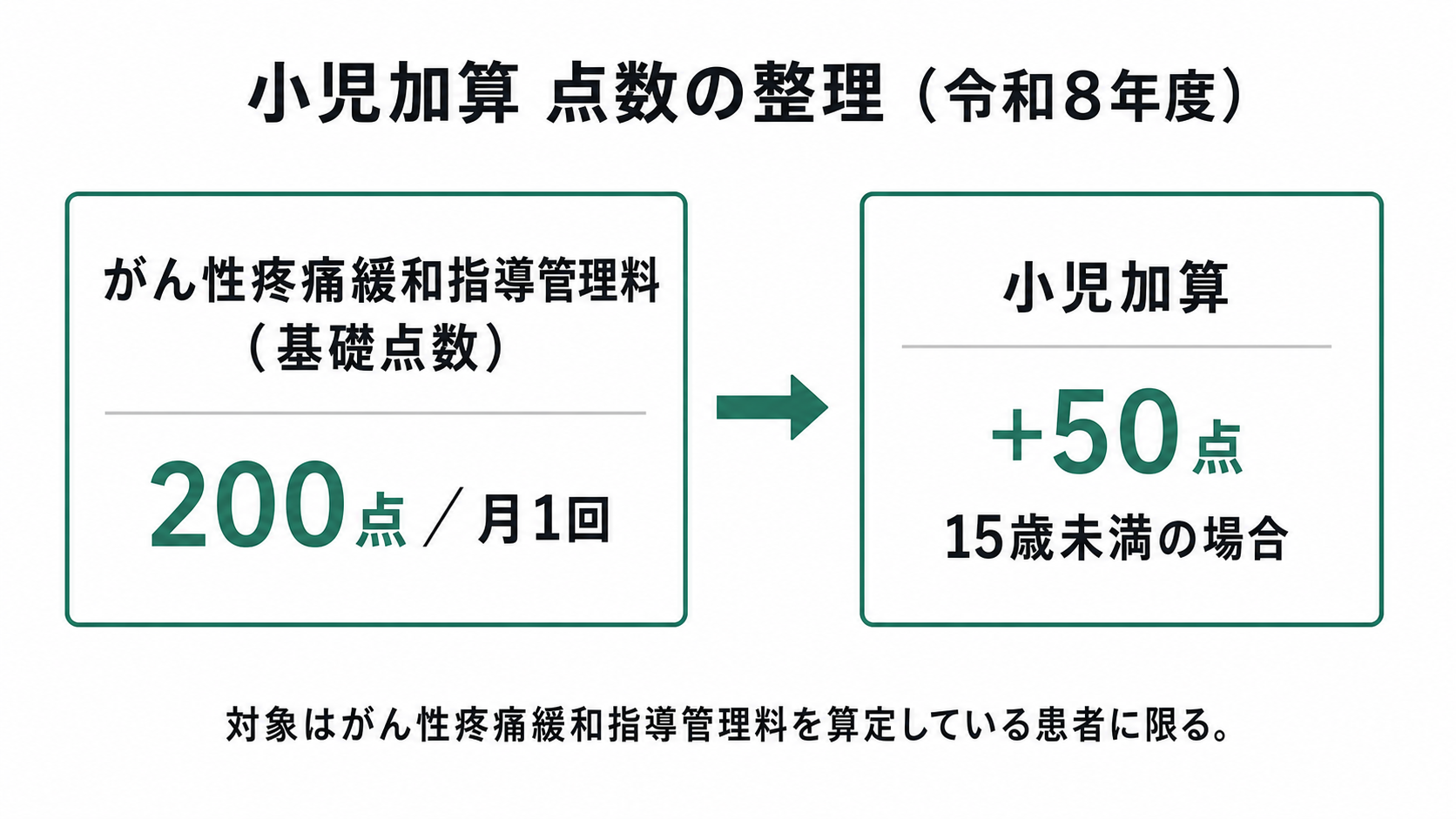 小児加算 点数の整理（令和8年度）
