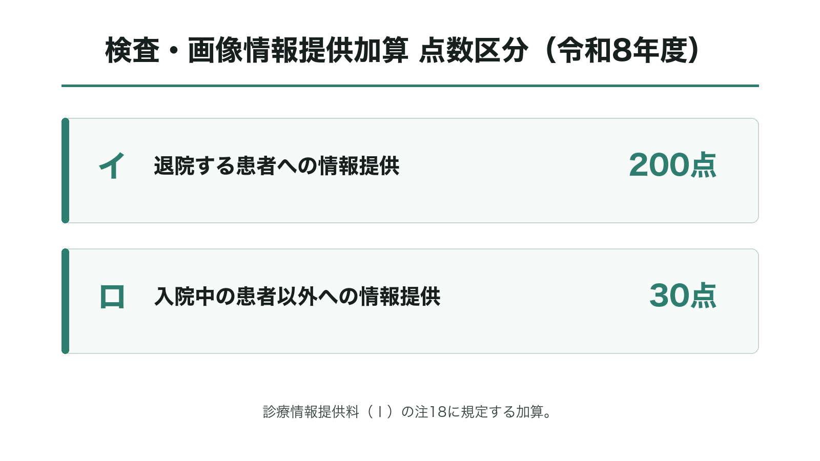 検査・画像情報提供加算 点数区分（令和8年度）