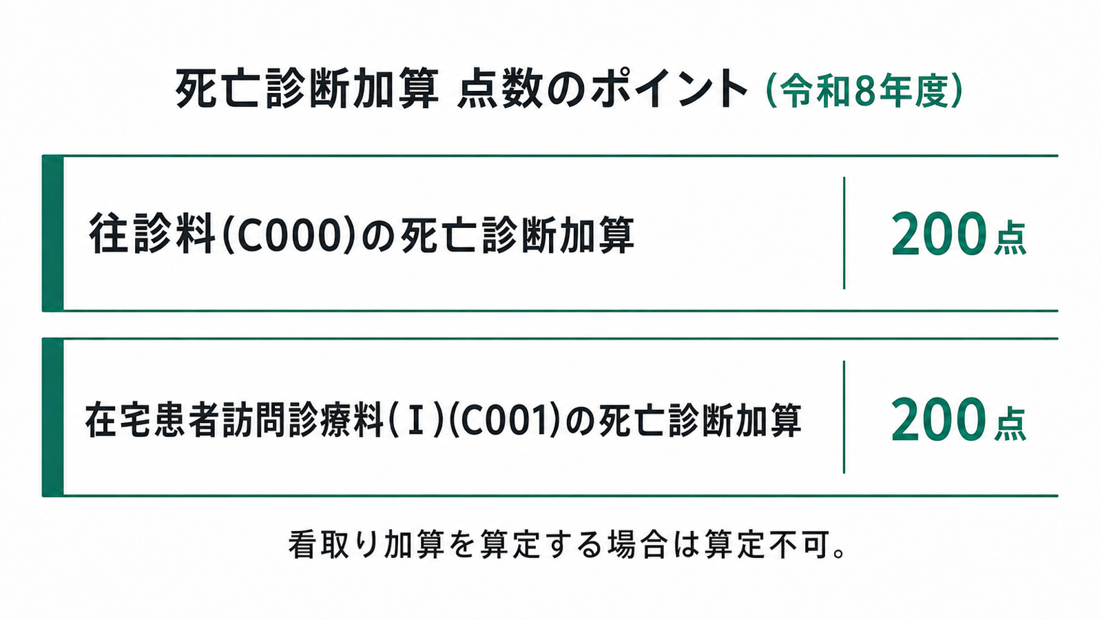 死亡診断加算 点数のポイント(令和8年度)