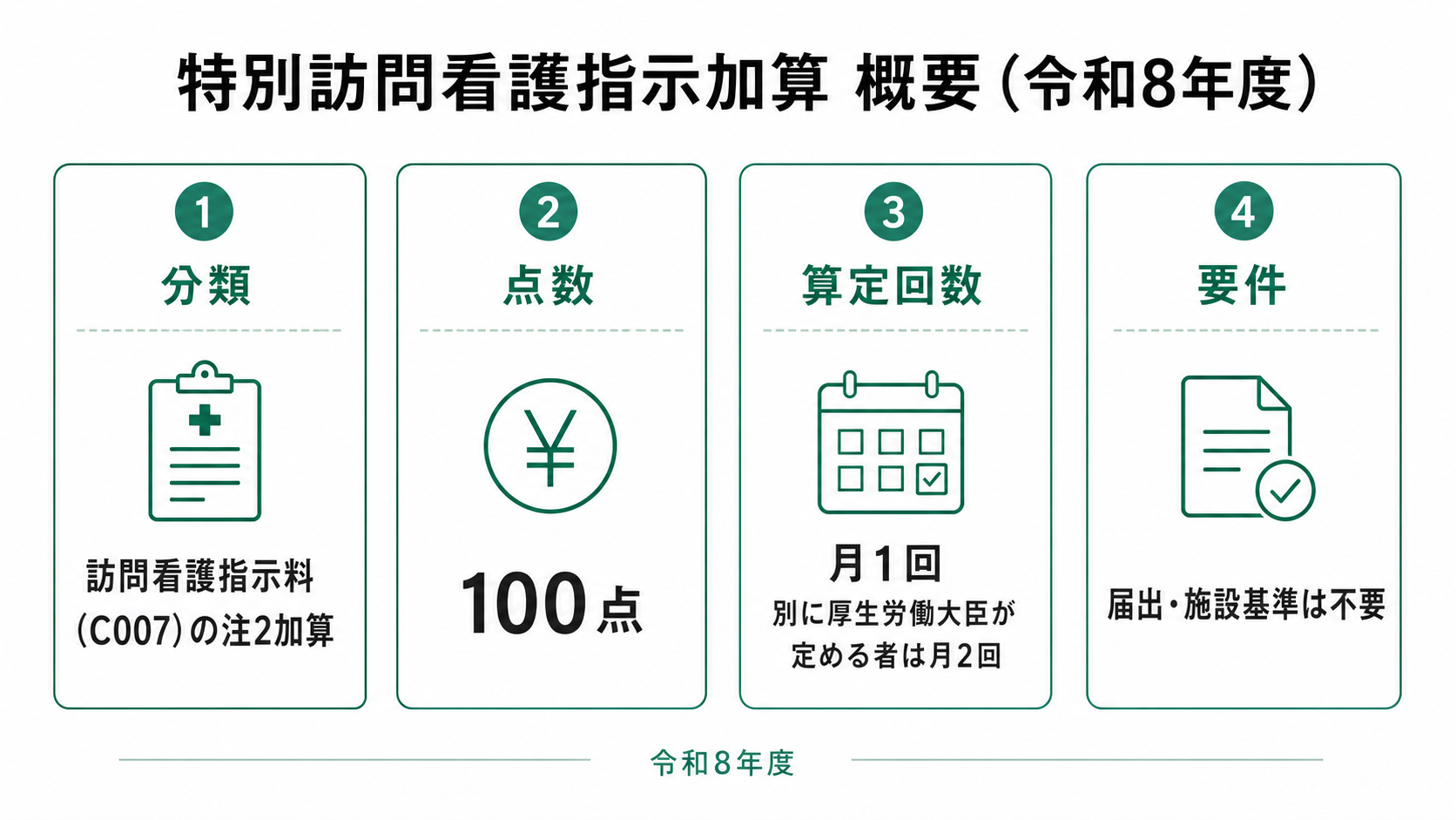 特別訪問看護指示加算 概要(令和8年度)