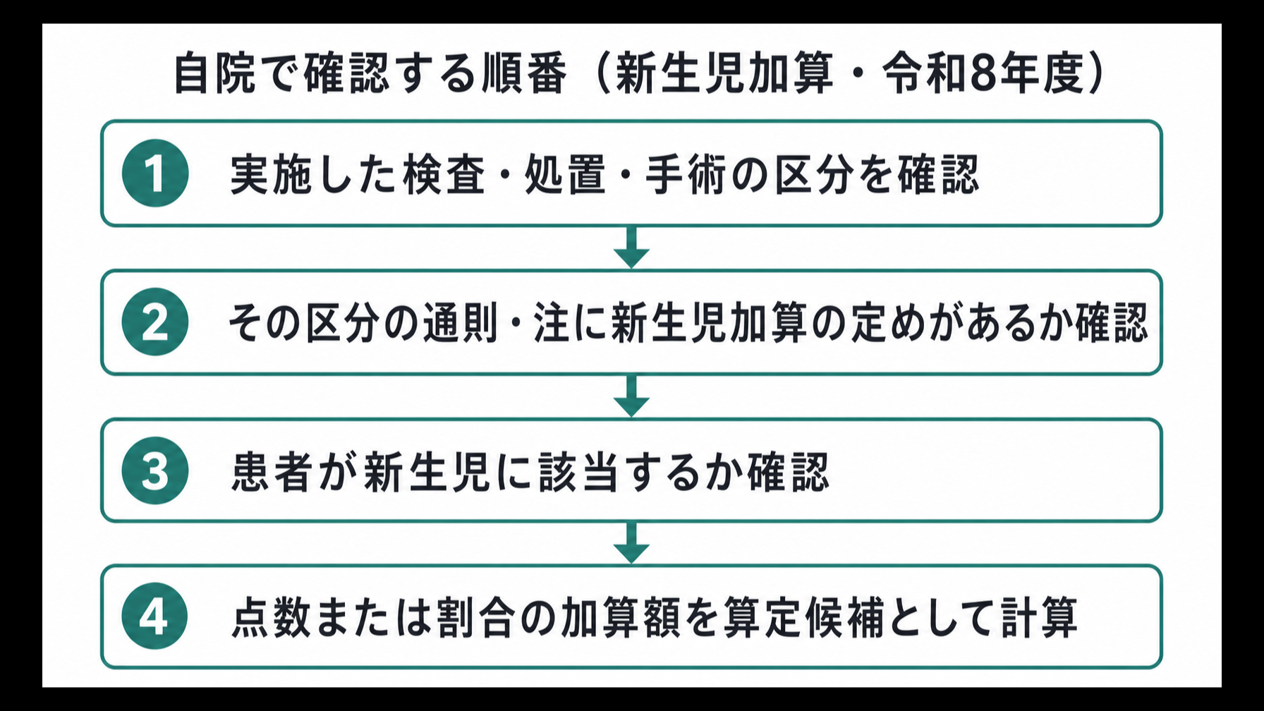 自院で確認する順番(新生児加算・令和8年度)